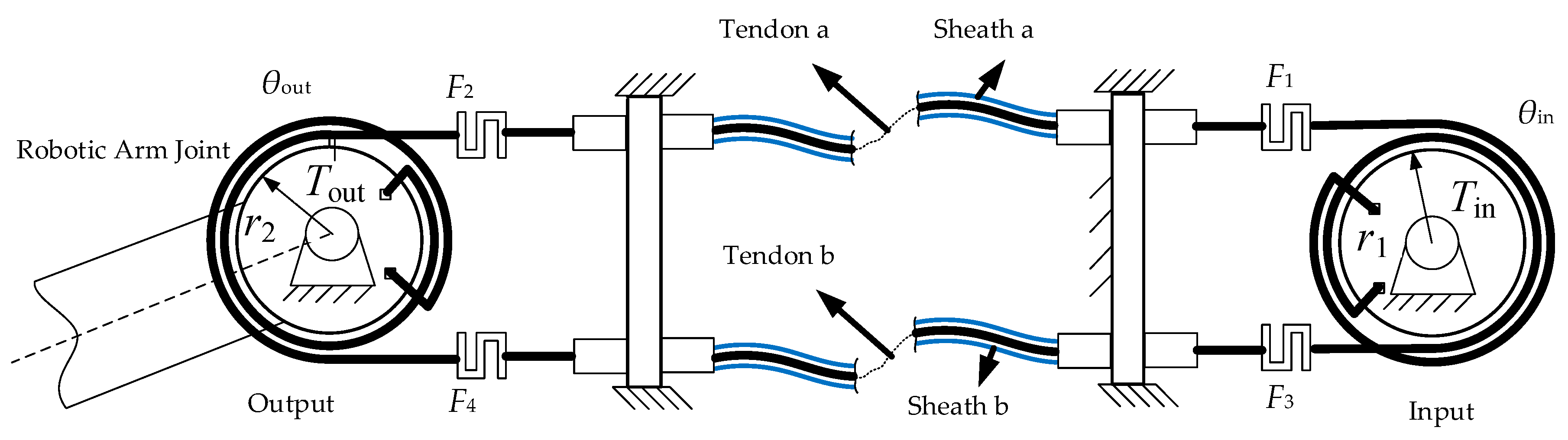 Sensors 20 01301 g001 Sensors 20 01301 g001