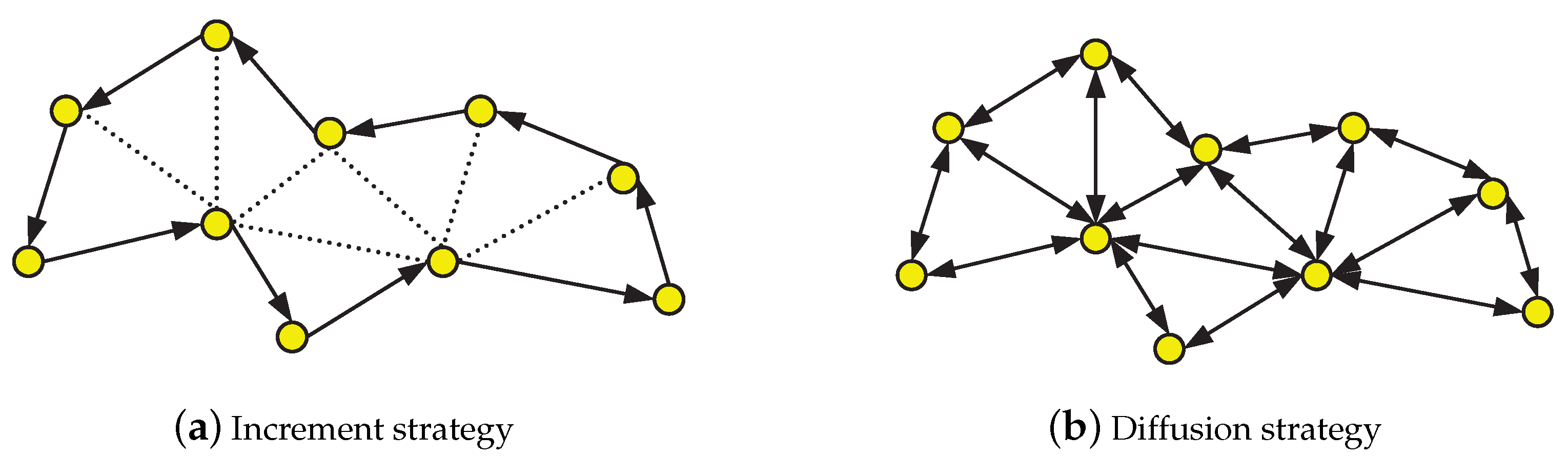 Sensors 20 01302 g002 Sensors 20 01302 g002