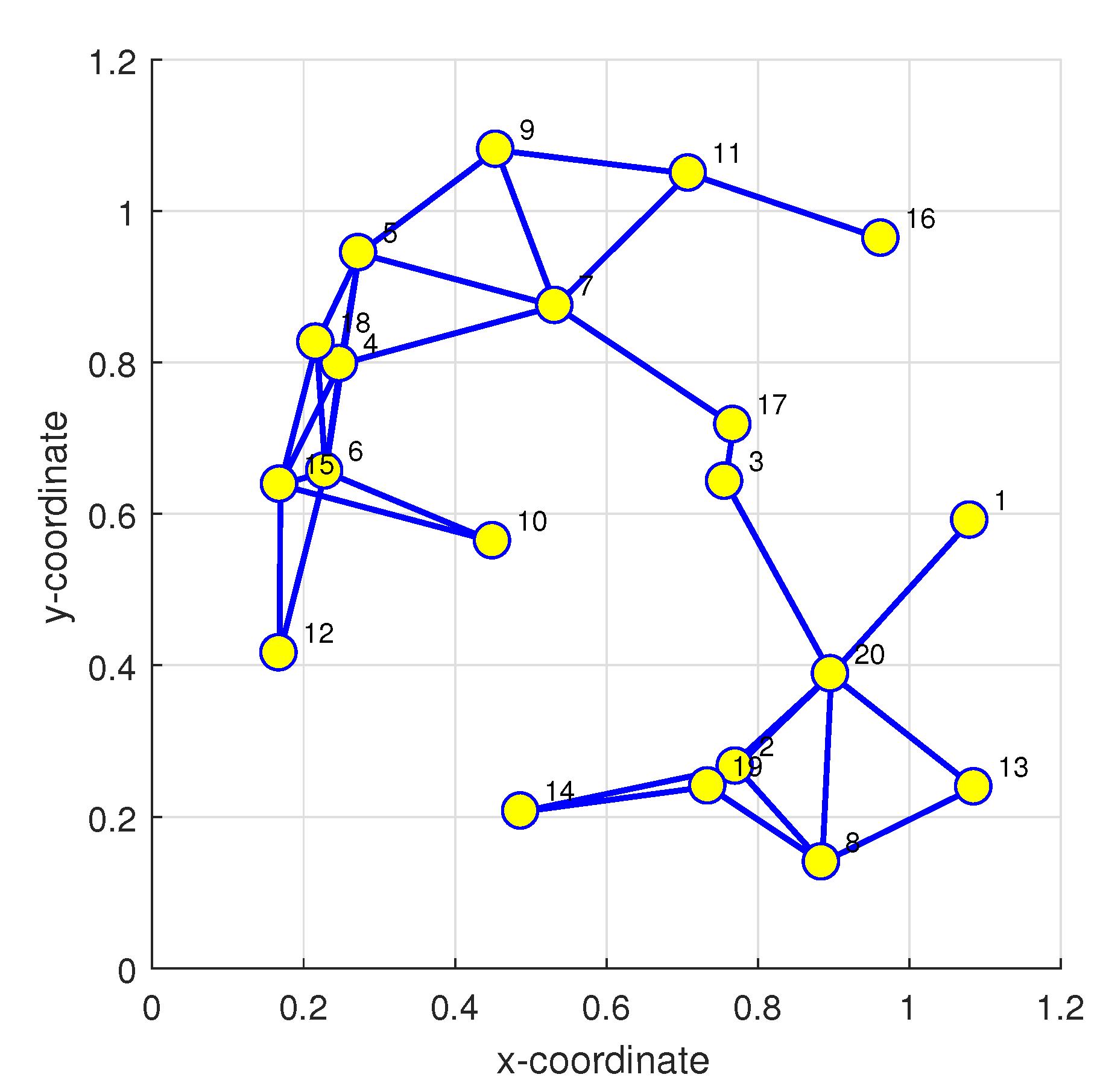 Sensors 20 01302 g006 Sensors 20 01302 g006