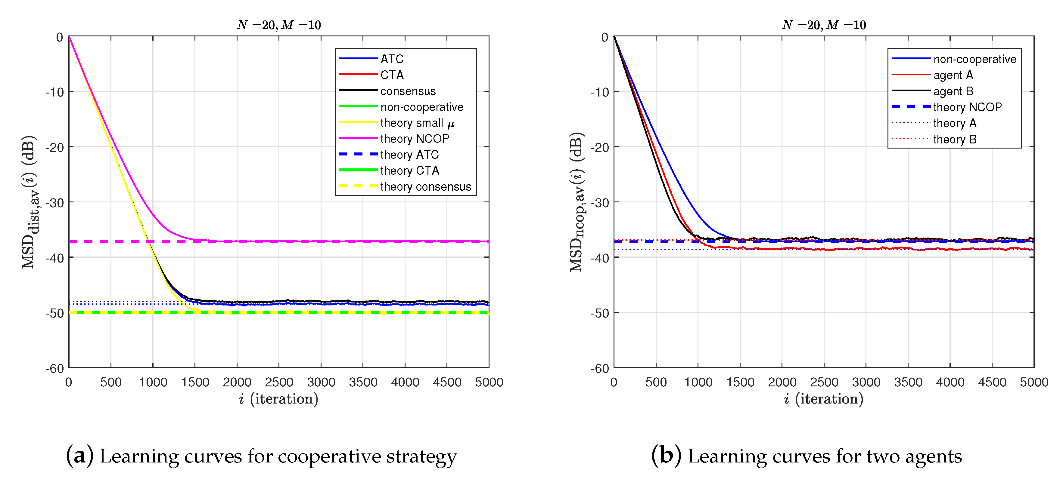 Sensors 20 01302 g007 Sensors 20 01302 g007