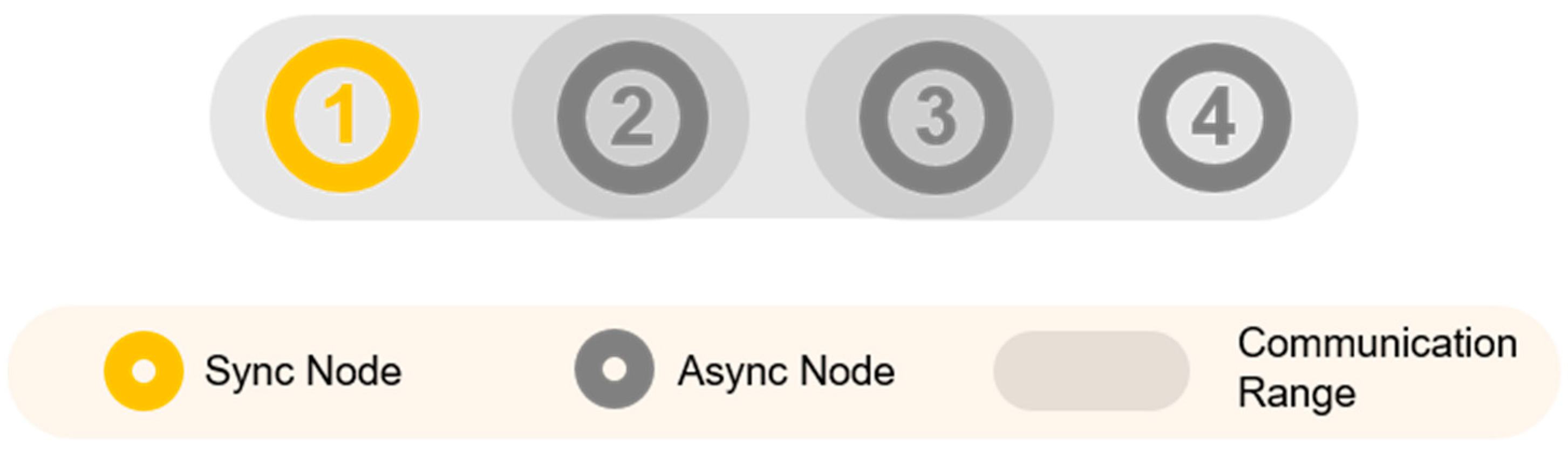 Sensors 20 01303 g002