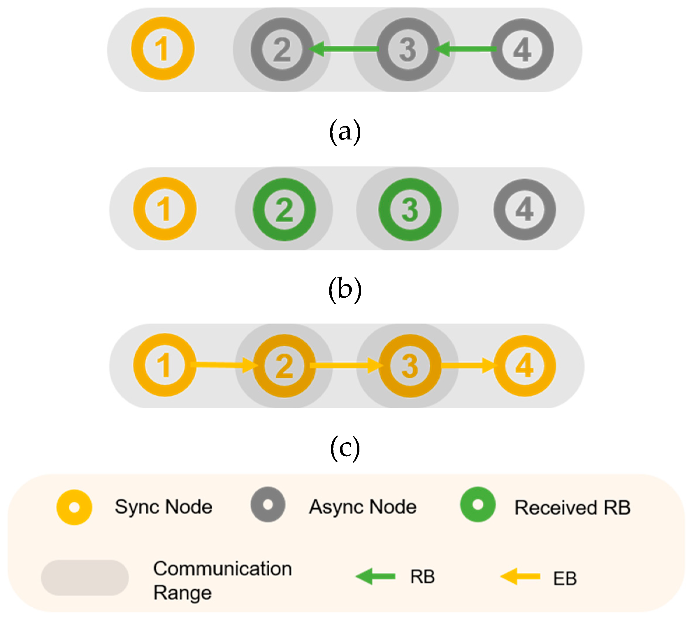 Sensors 20 01303 g003