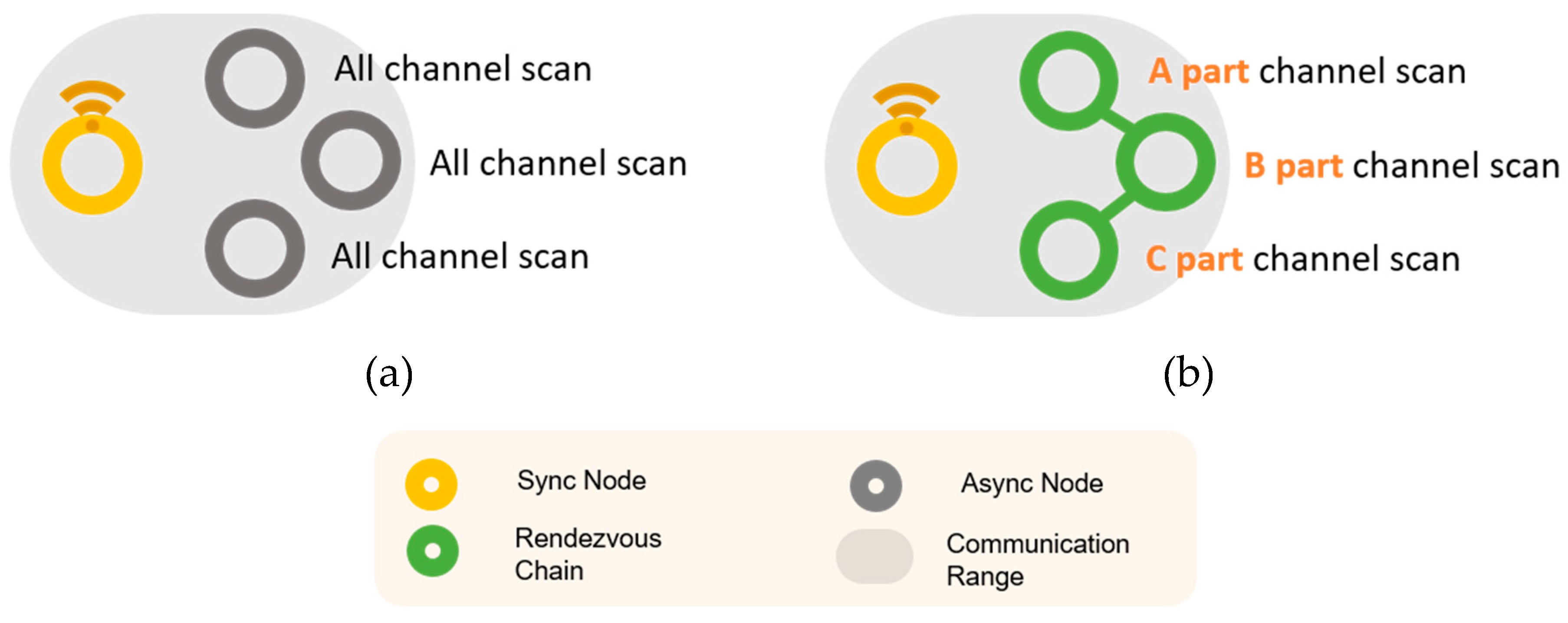 Sensors 20 01303 g005
