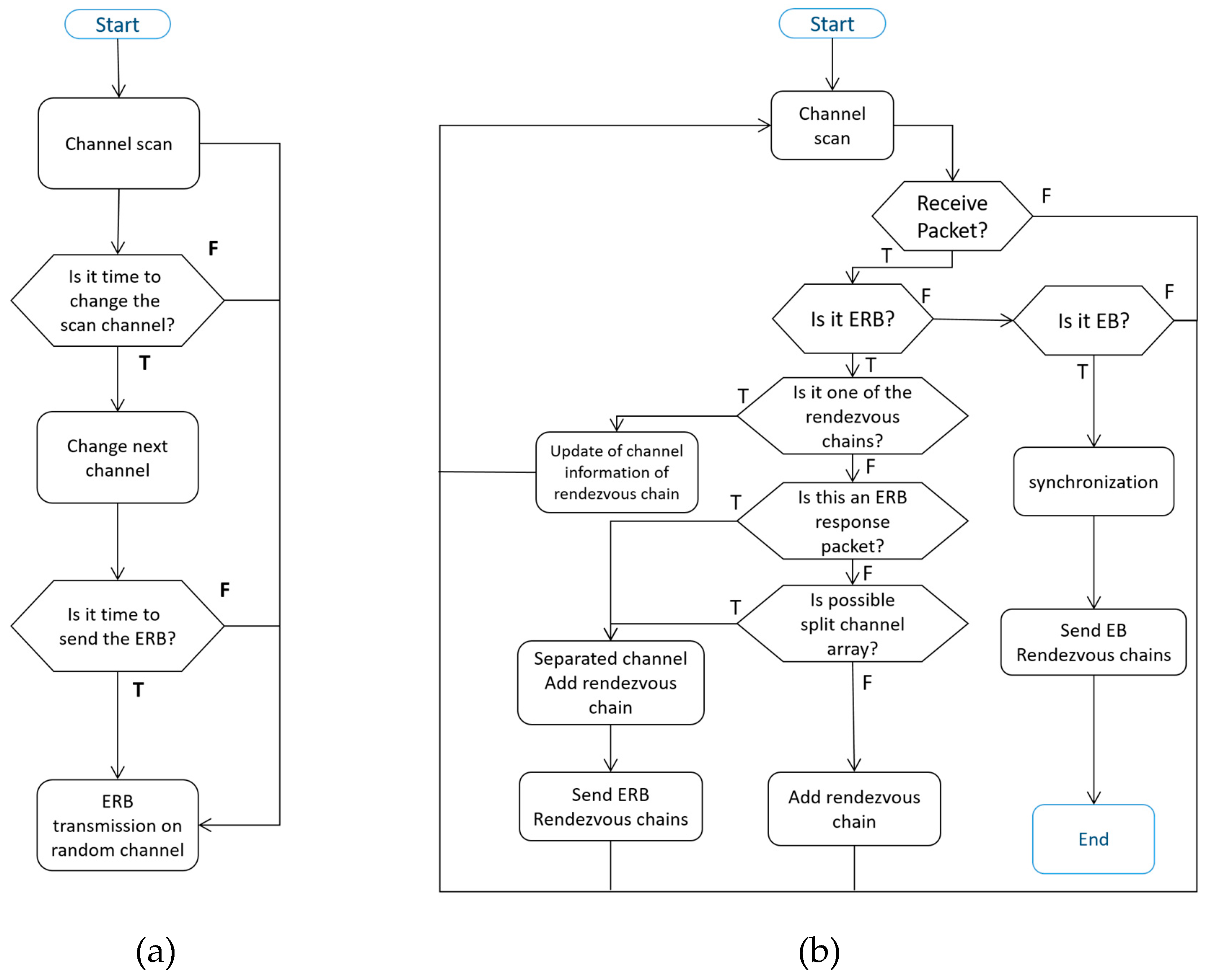 Sensors 20 01303 g007