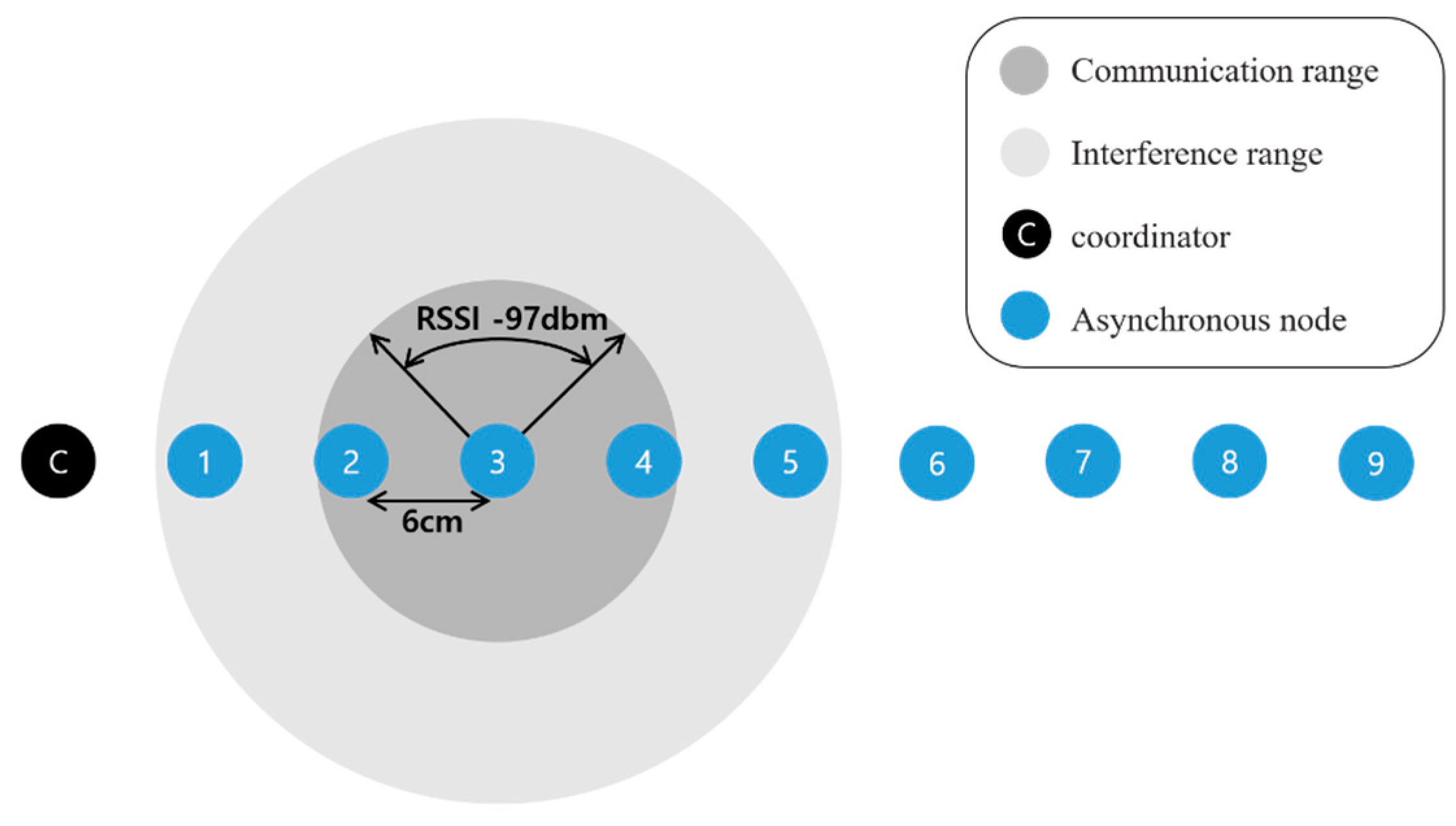 Sensors 20 01303 g010