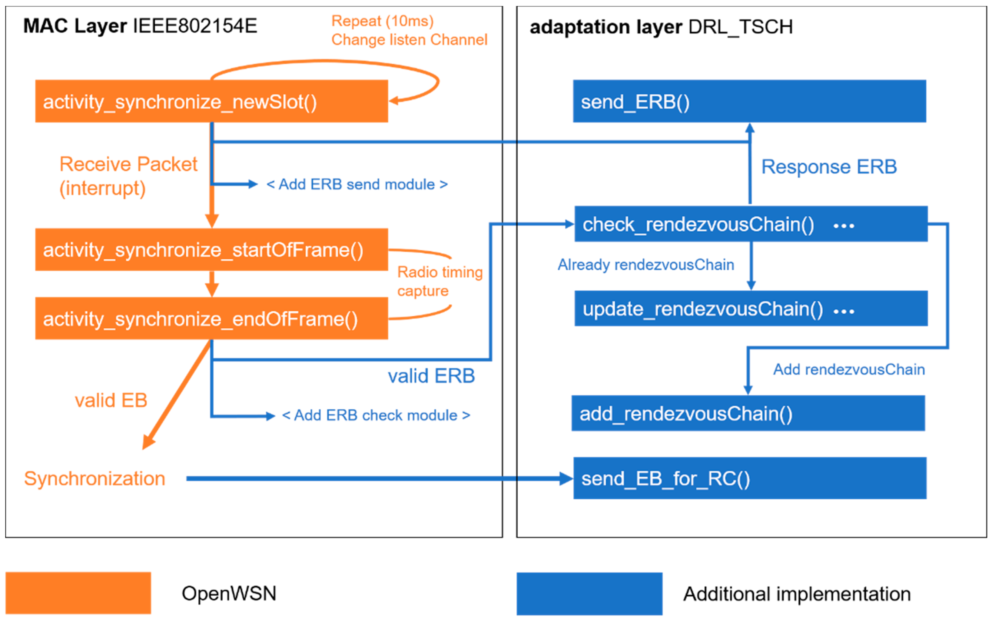 Sensors 20 01303 g012