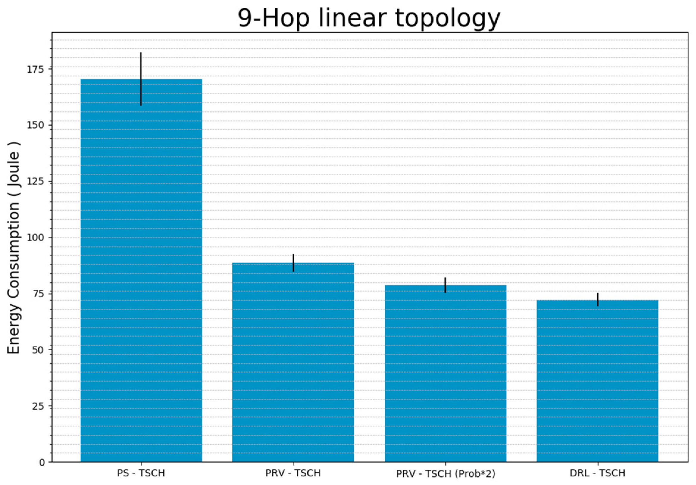 Sensors 20 01303 g015