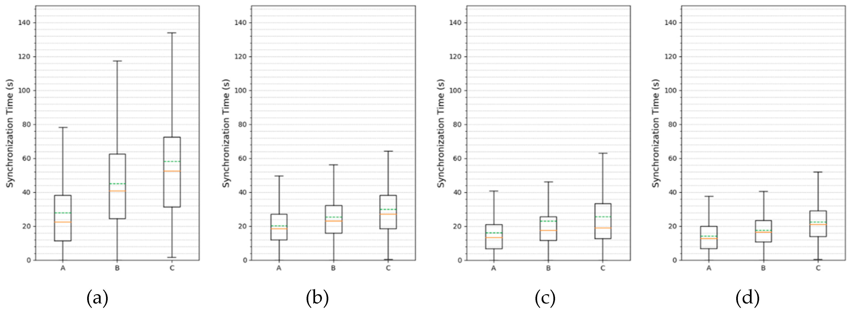 Sensors 20 01303 g016
