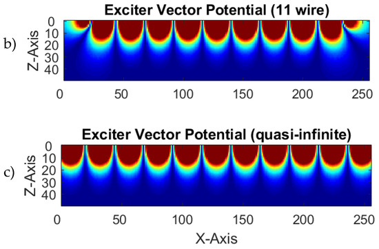 Sensors 20 01306 g0a1b