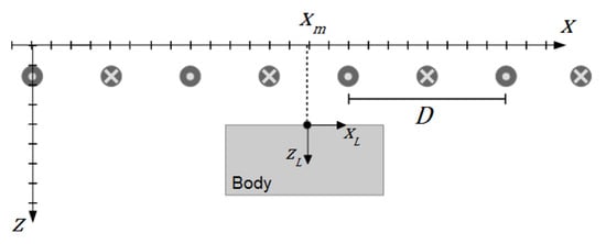 Sensors 20 01306 g0a2