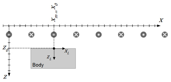 Sensors 20 01306 g0a3