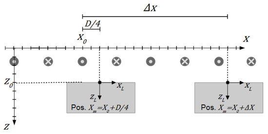 Sensors 20 01306 g0a4