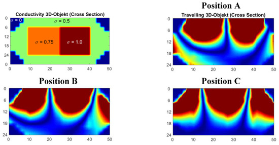 Sensors 20 01306 g0a5
