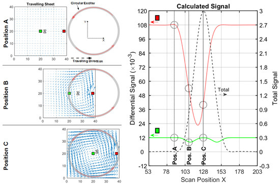 Sensors 20 01306 g0a6