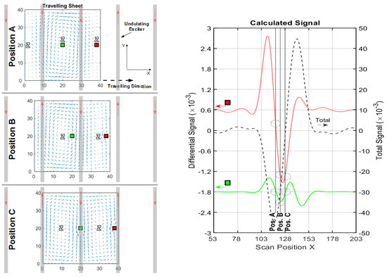 Sensors 20 01306 g0a7