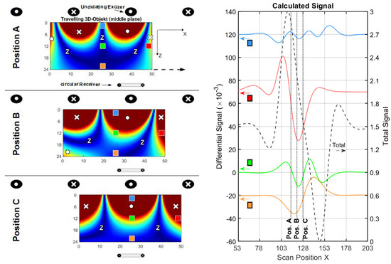 Sensors 20 01306 g0a8