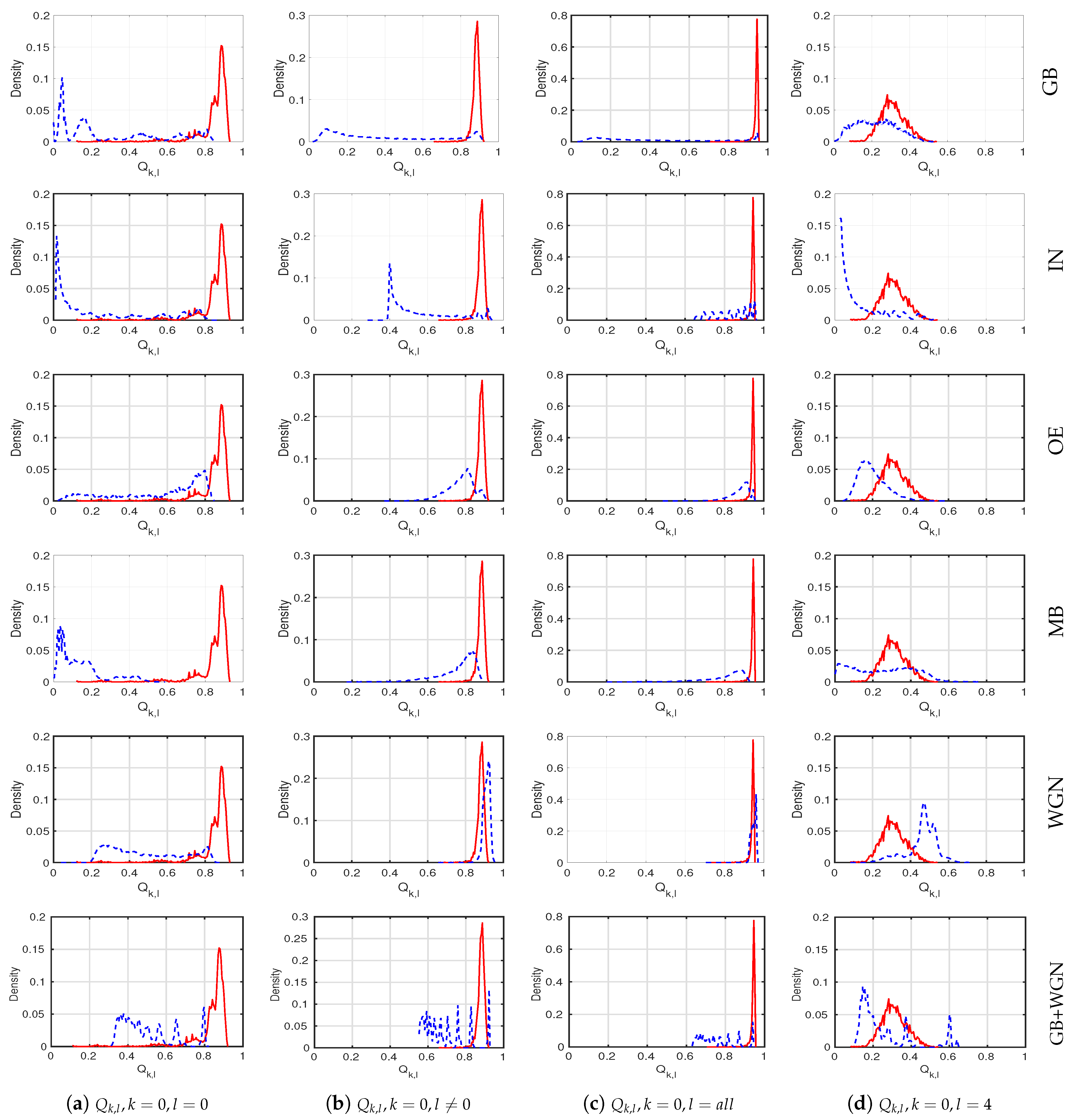 Sensors 20 01308 g002 Sensors 20 01308 g002