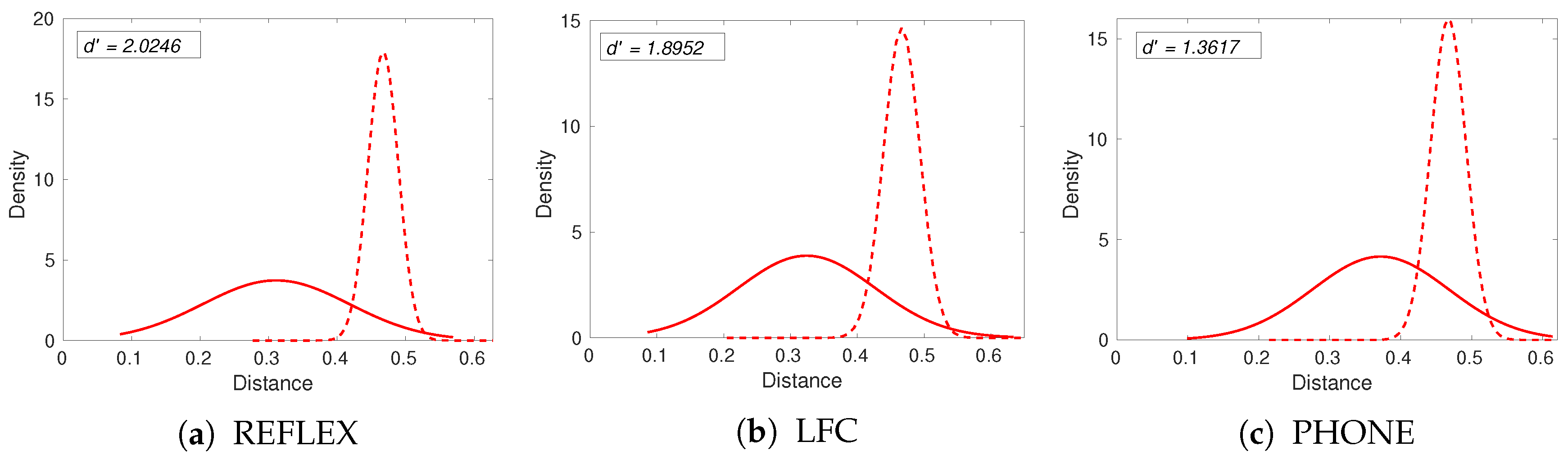 Sensors 20 01308 g006 Sensors 20 01308 g006