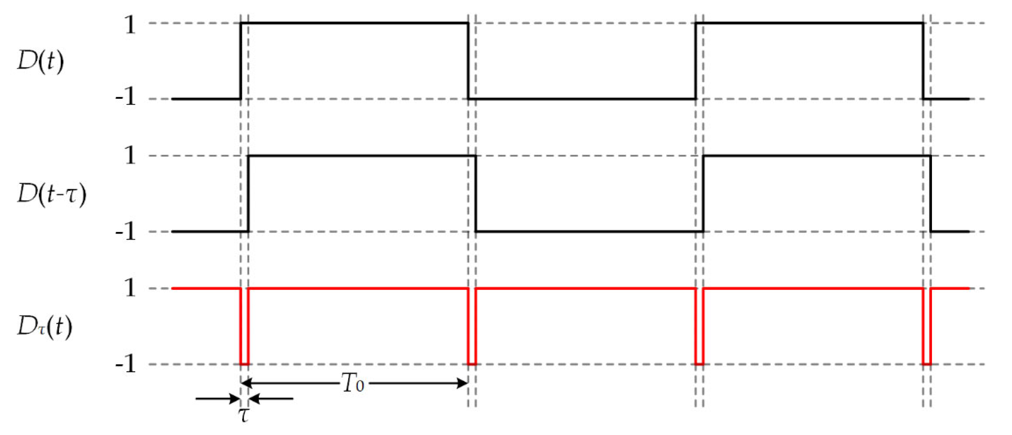 Sensors 20 01309 g001