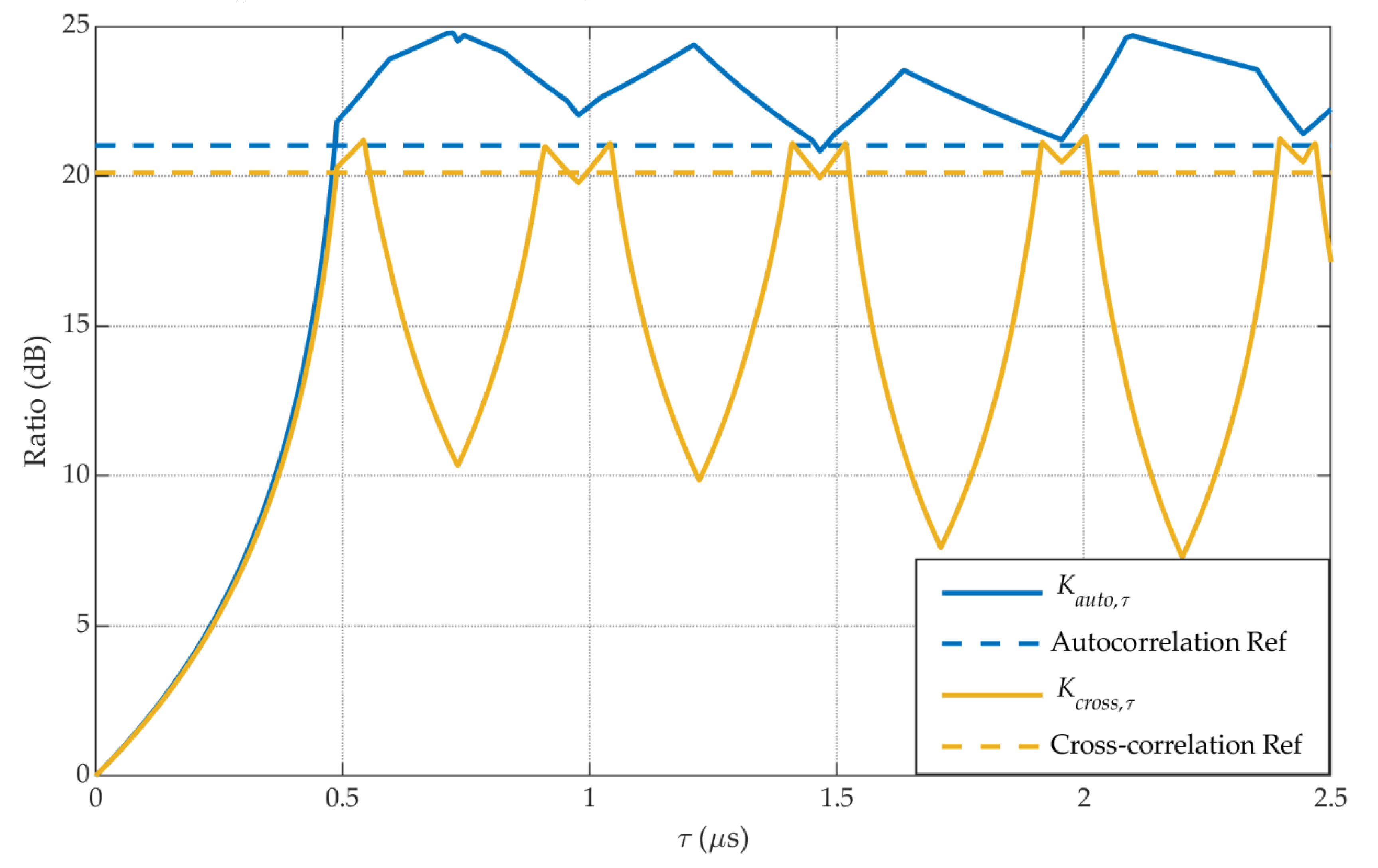 Sensors 20 01309 g002