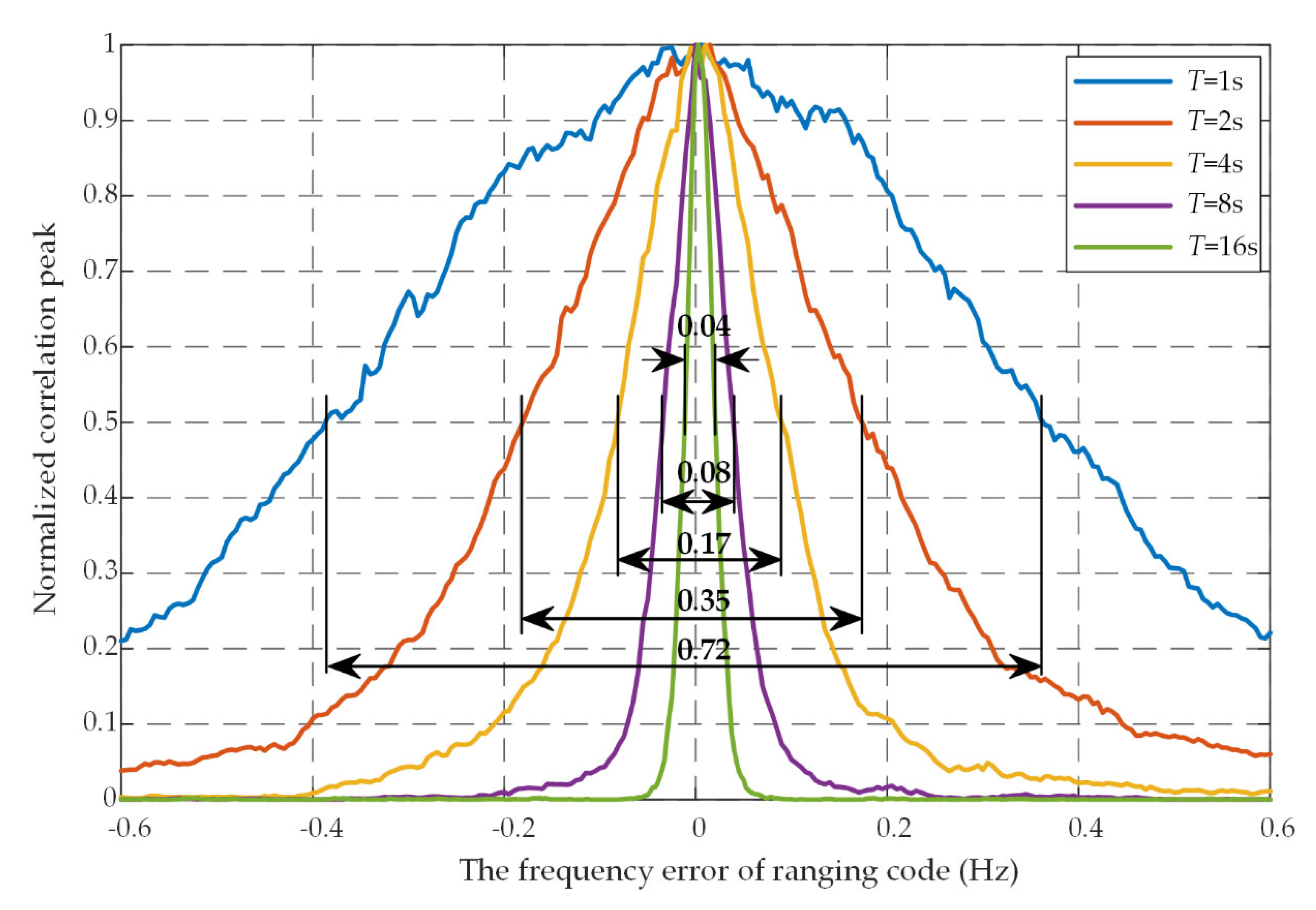 Sensors 20 01309 g004