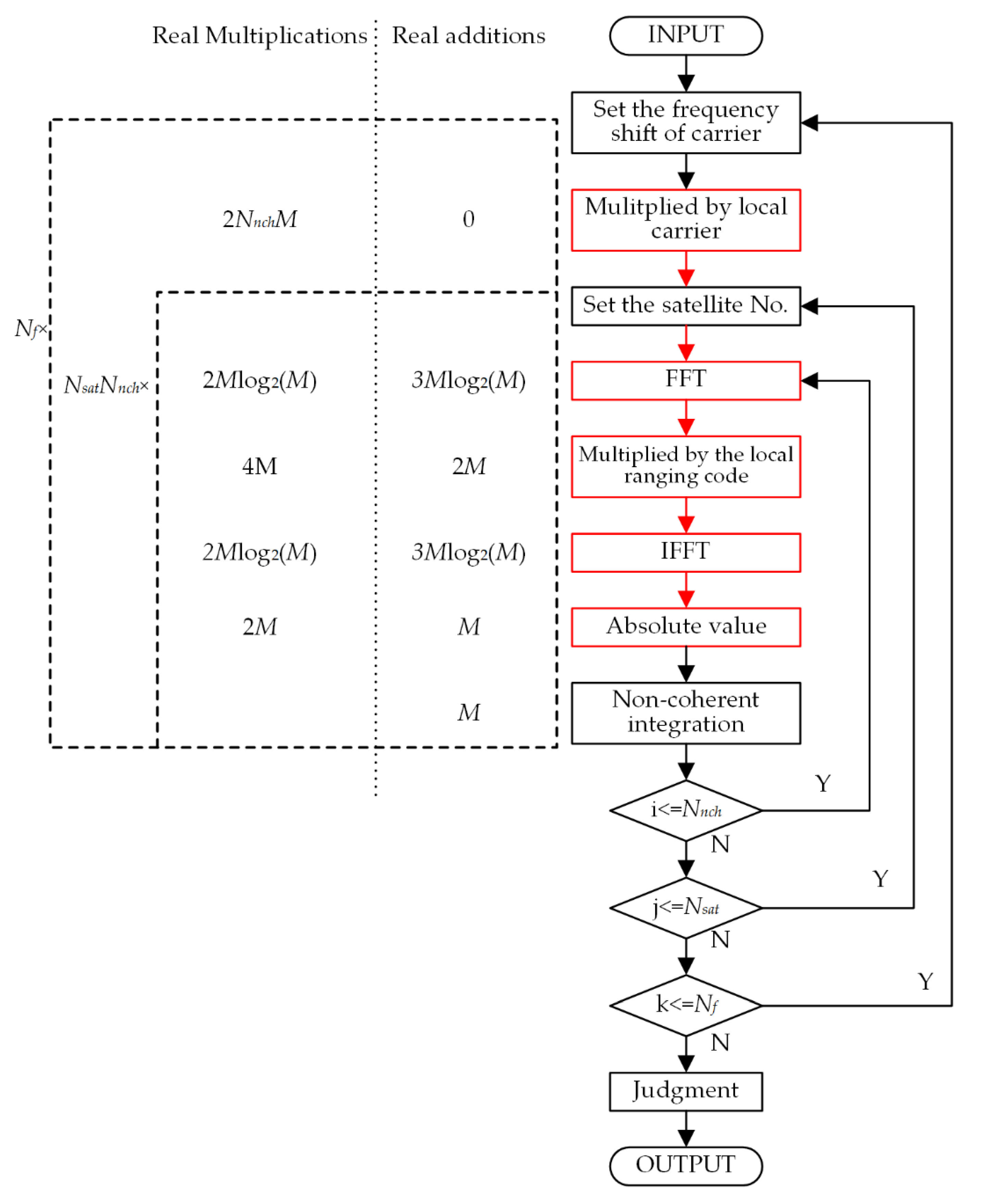 Sensors 20 01309 g006