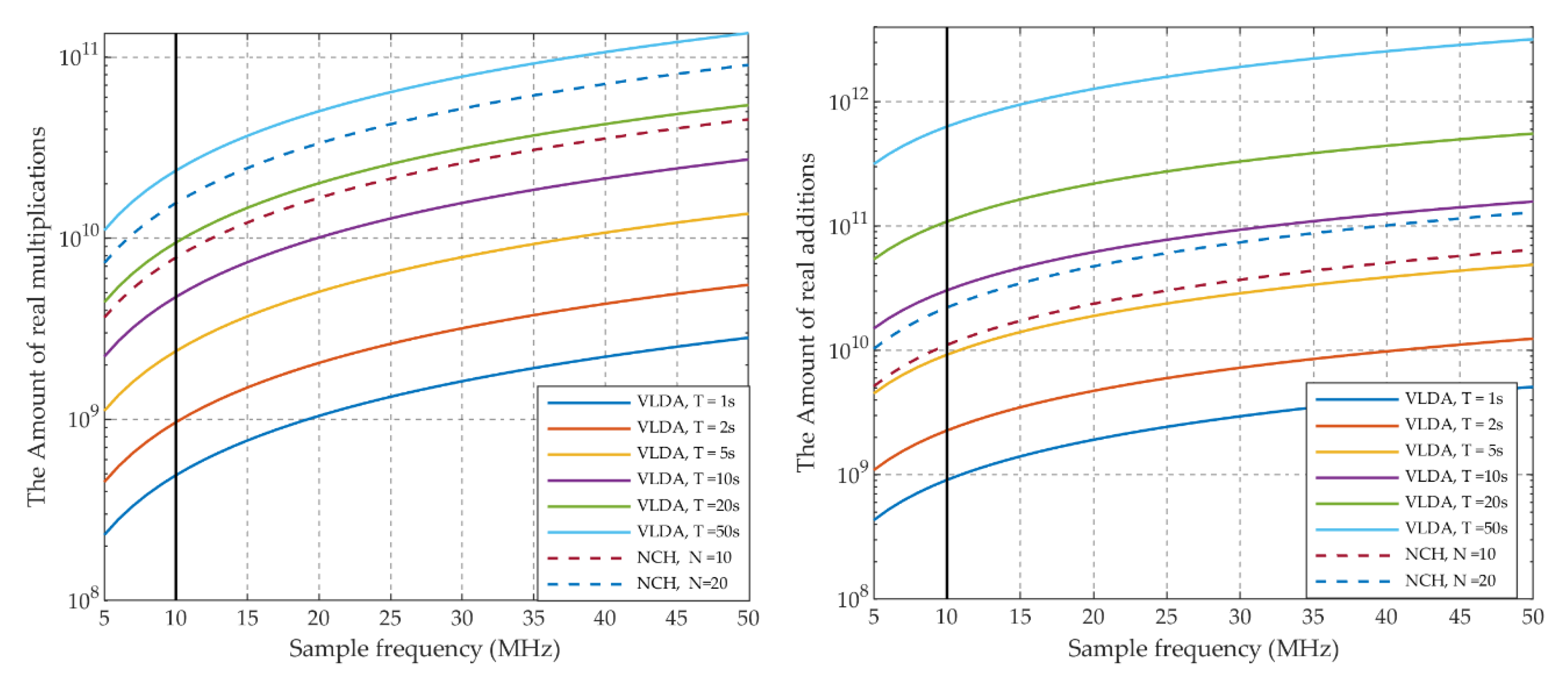 Sensors 20 01309 g007