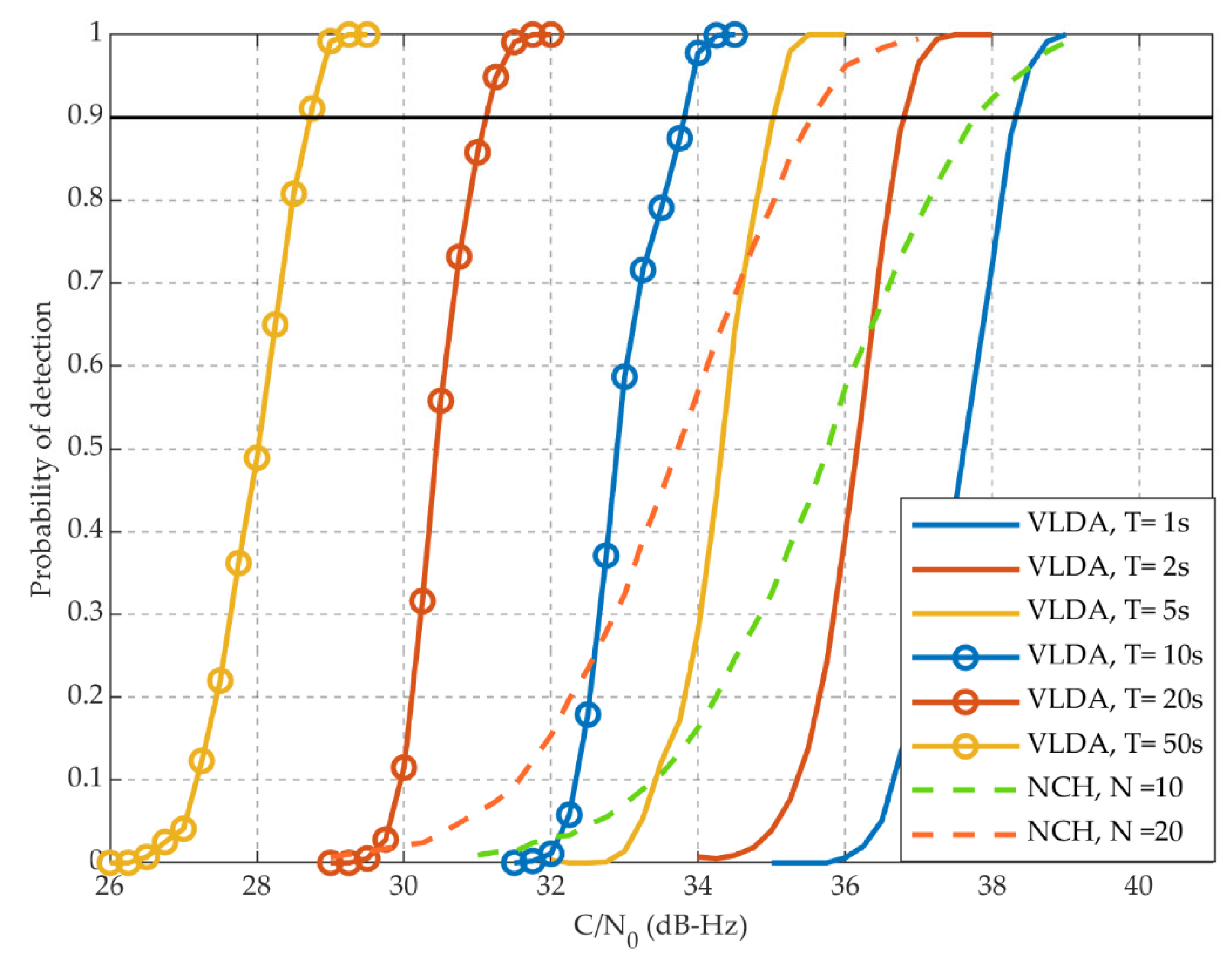 Sensors 20 01309 g008