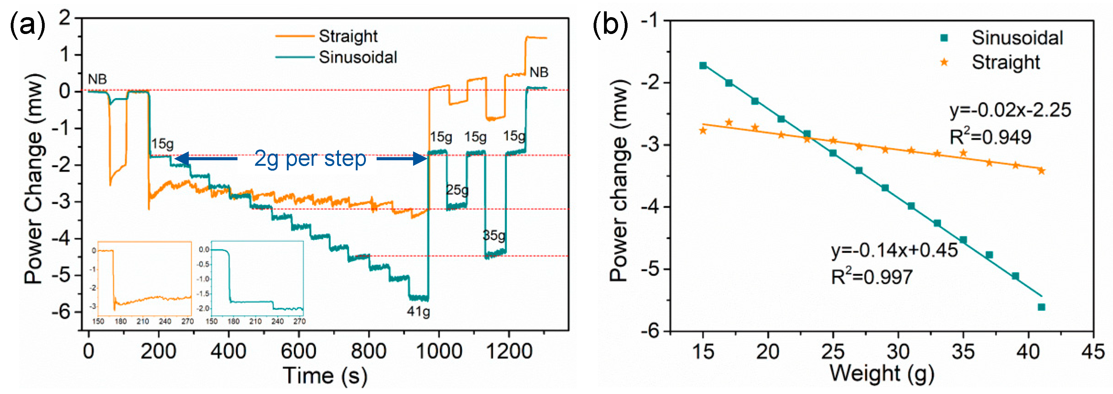 Sensors 20 01312 g006 Sensors 20 01312 g006