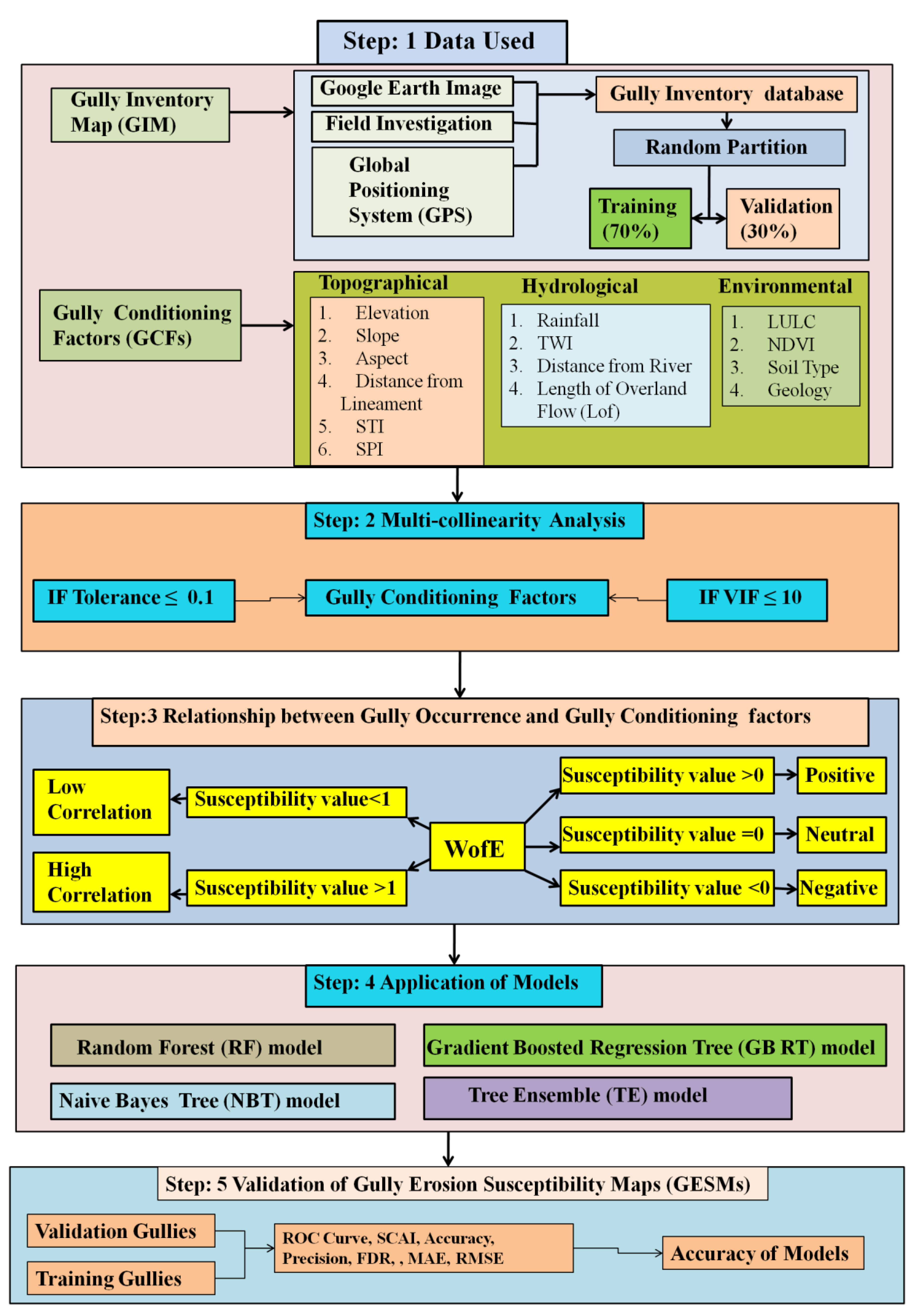 Sensors 20 01313 g002