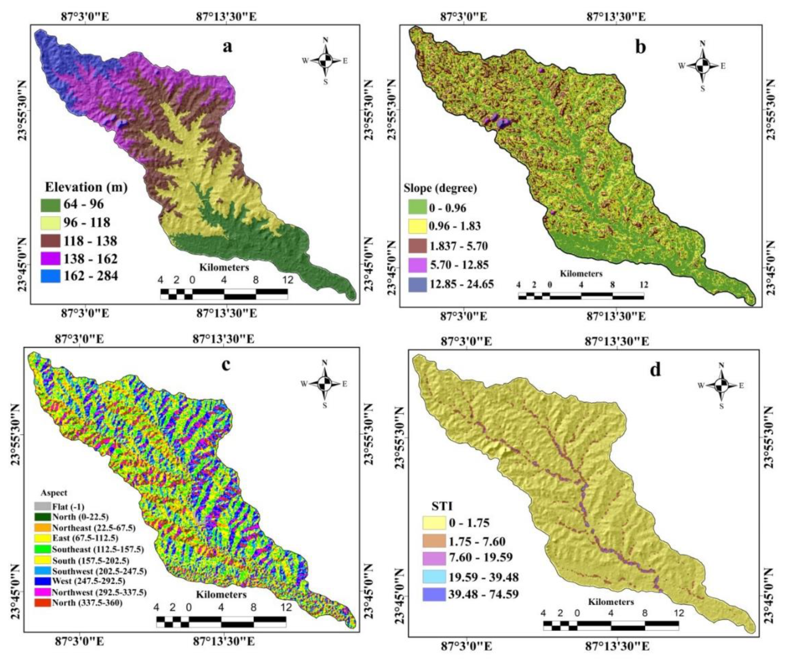 Sensors 20 01313 g004a