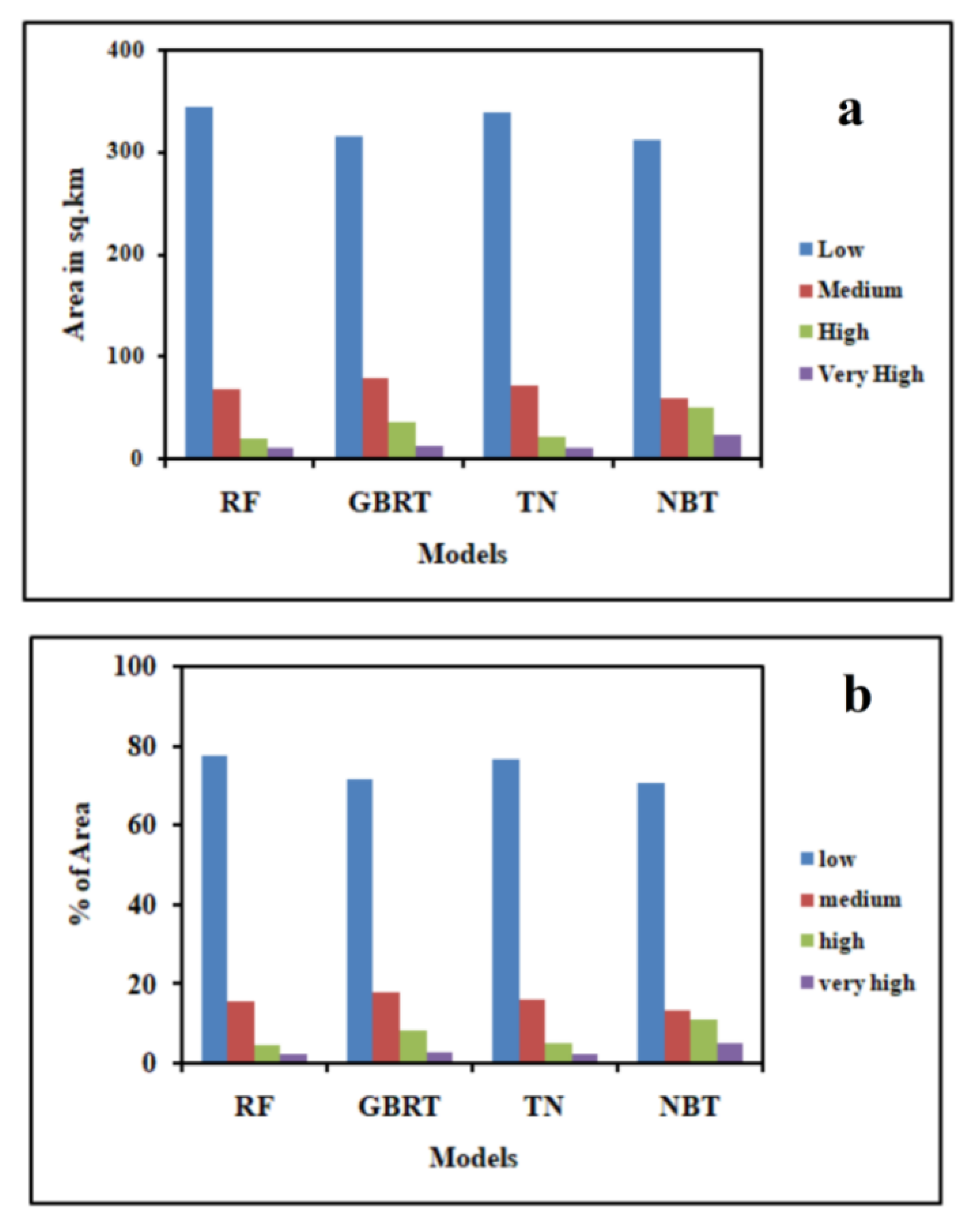 Sensors 20 01313 g008