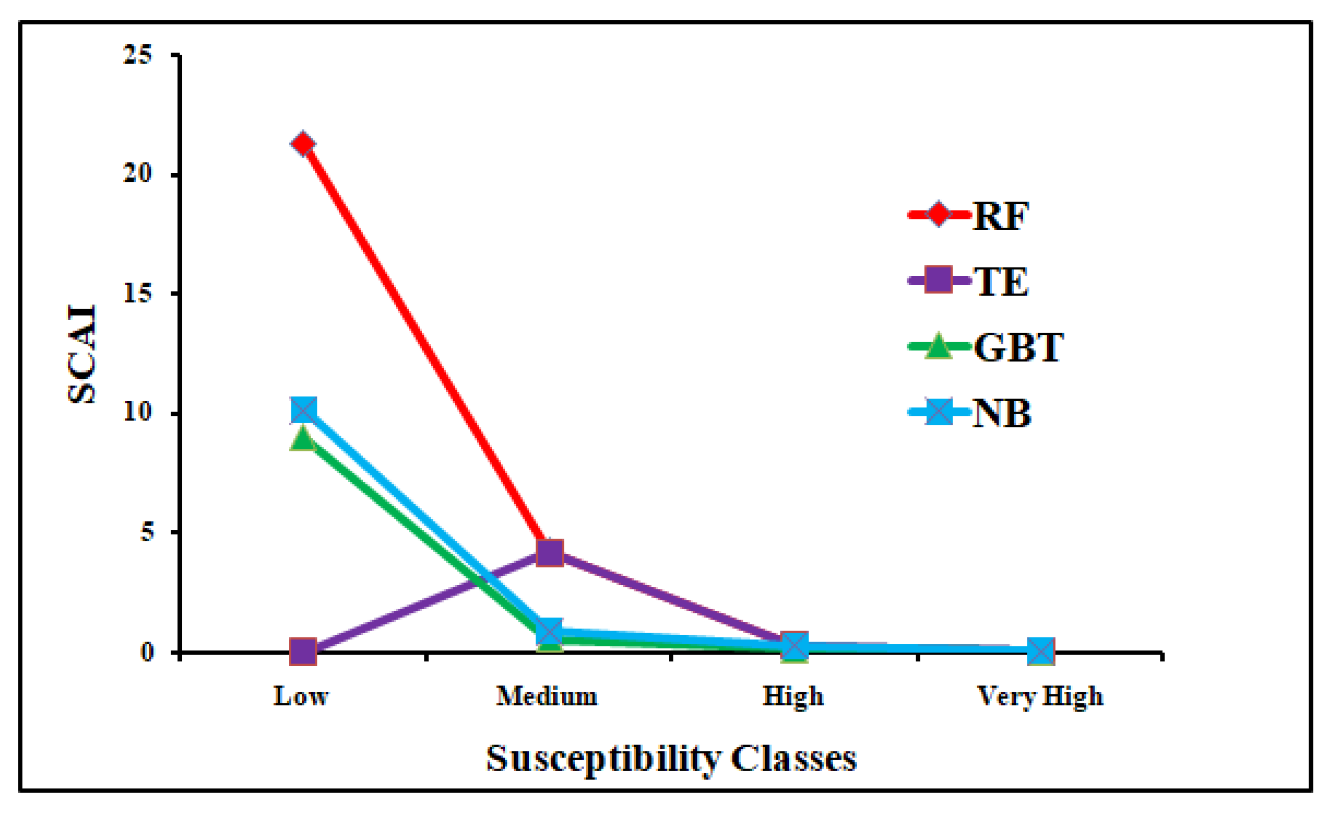 Sensors 20 01313 g010