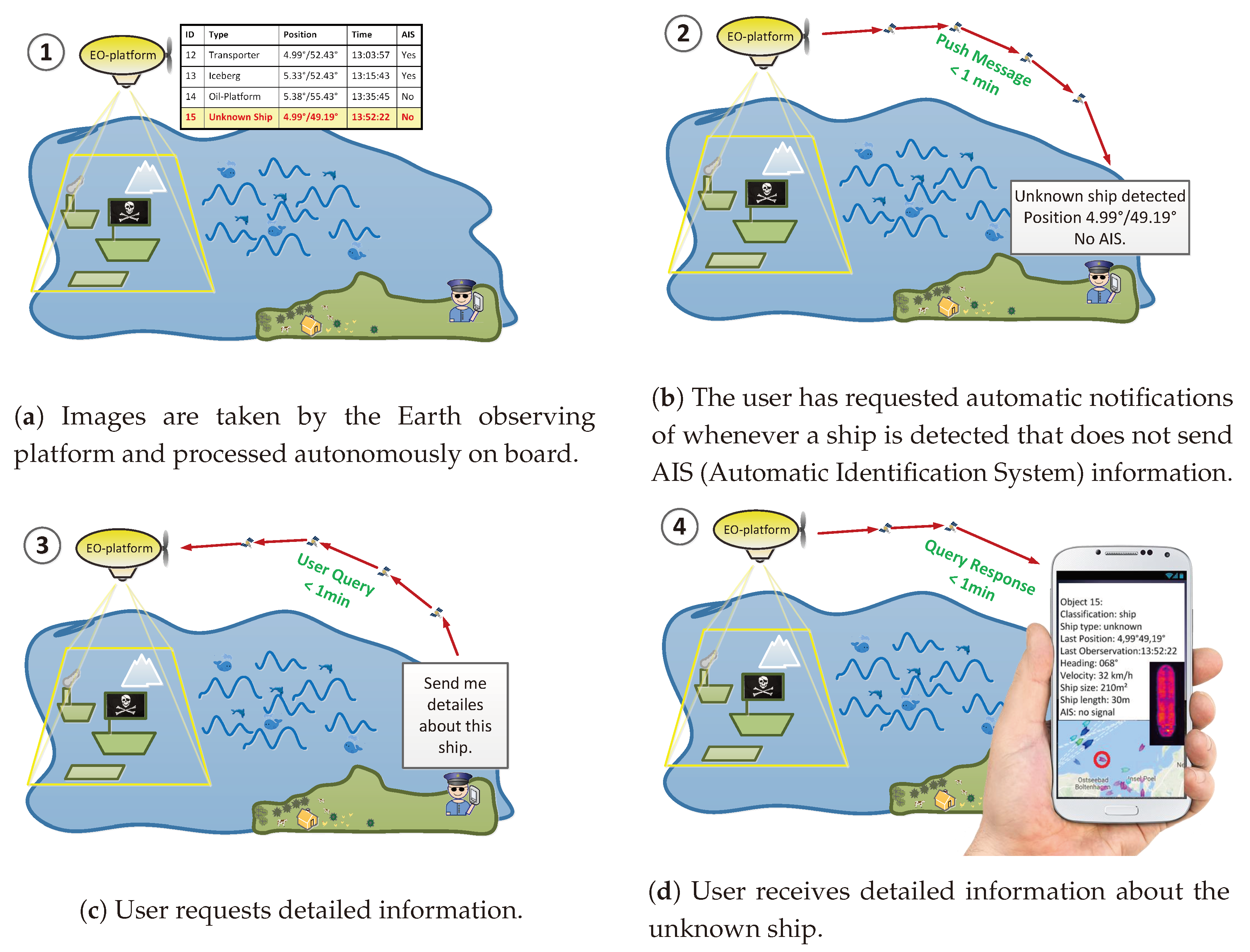 Sensors 20 01324 g001 Sensors 20 01324 g001