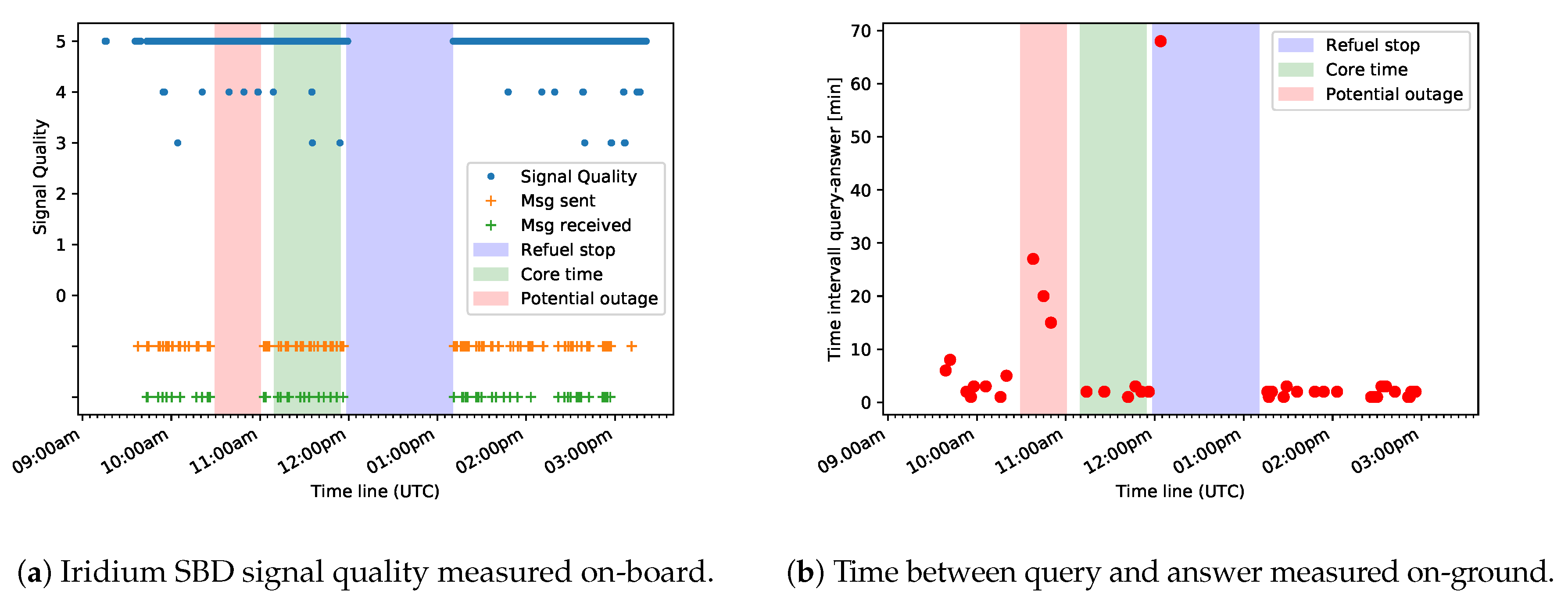 Sensors 20 01324 g008 Sensors 20 01324 g008