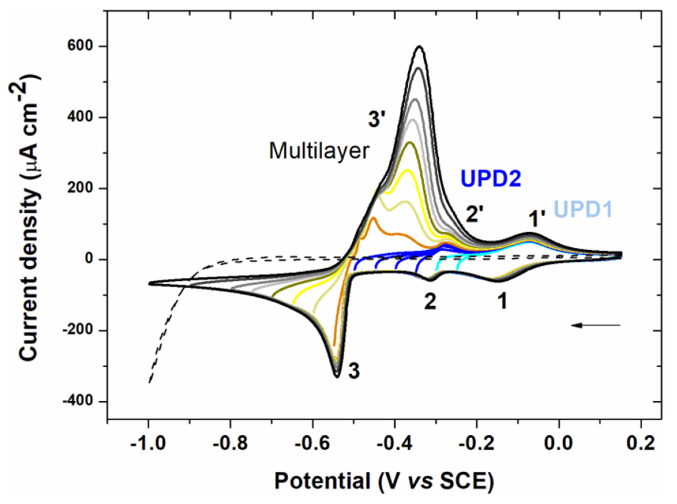 Sensors 20 01327 g002