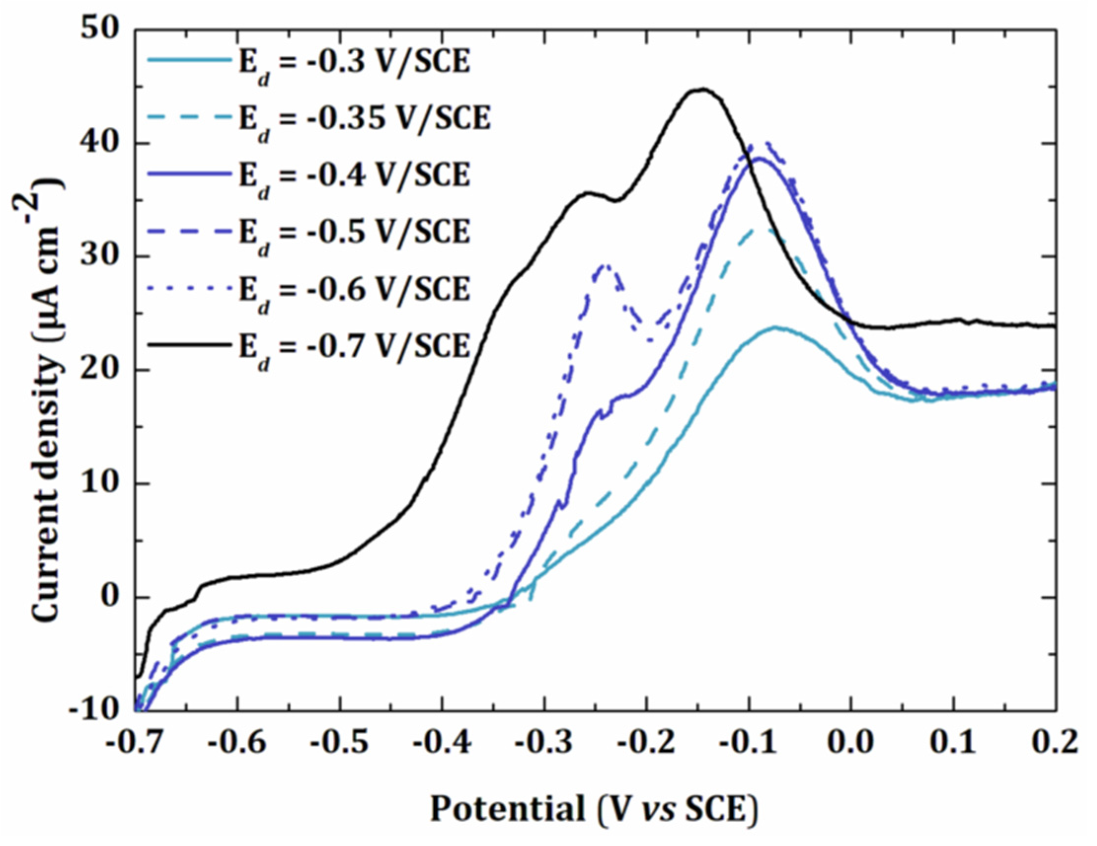 Sensors 20 01327 g003