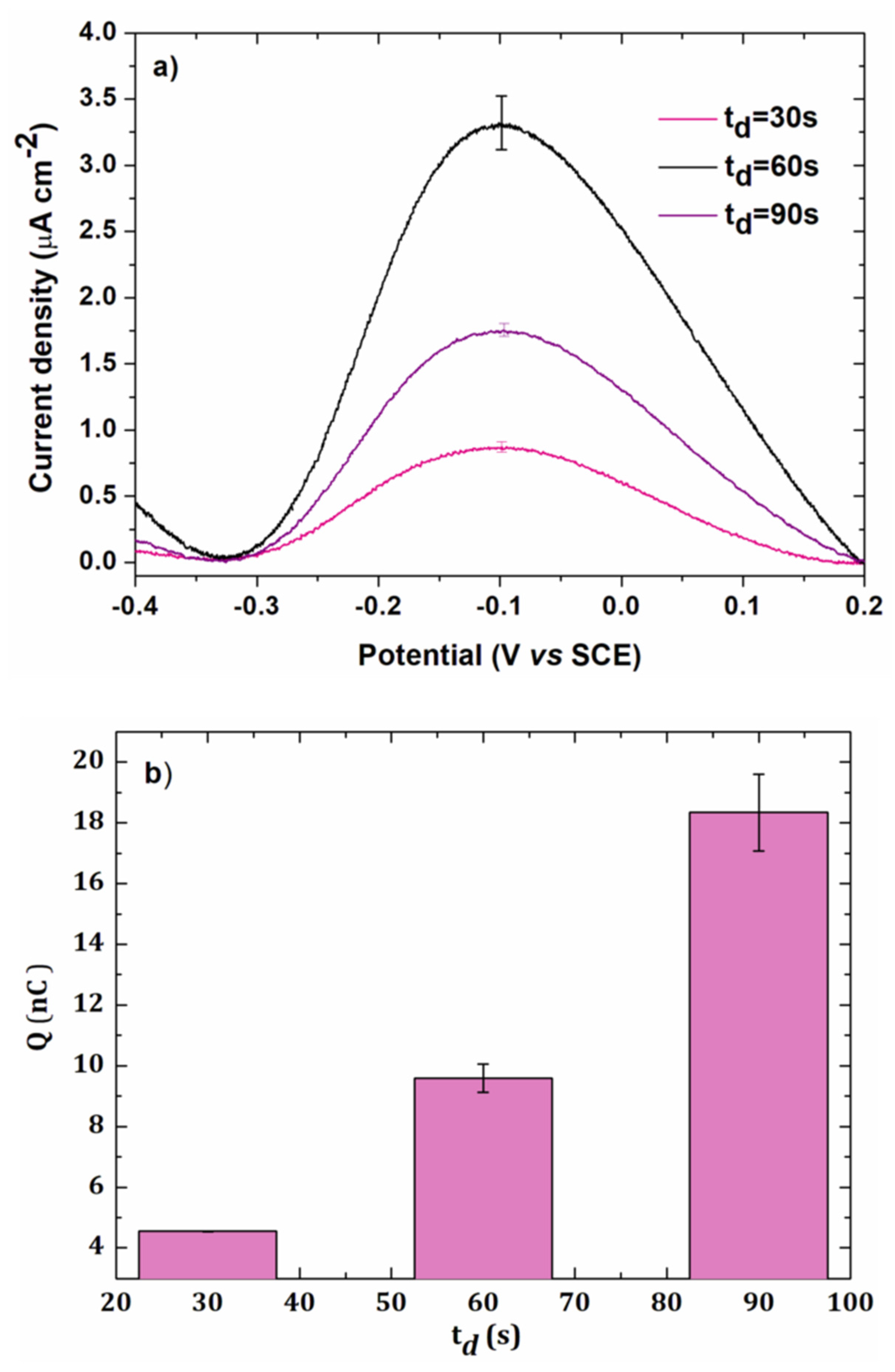 Sensors 20 01327 g004