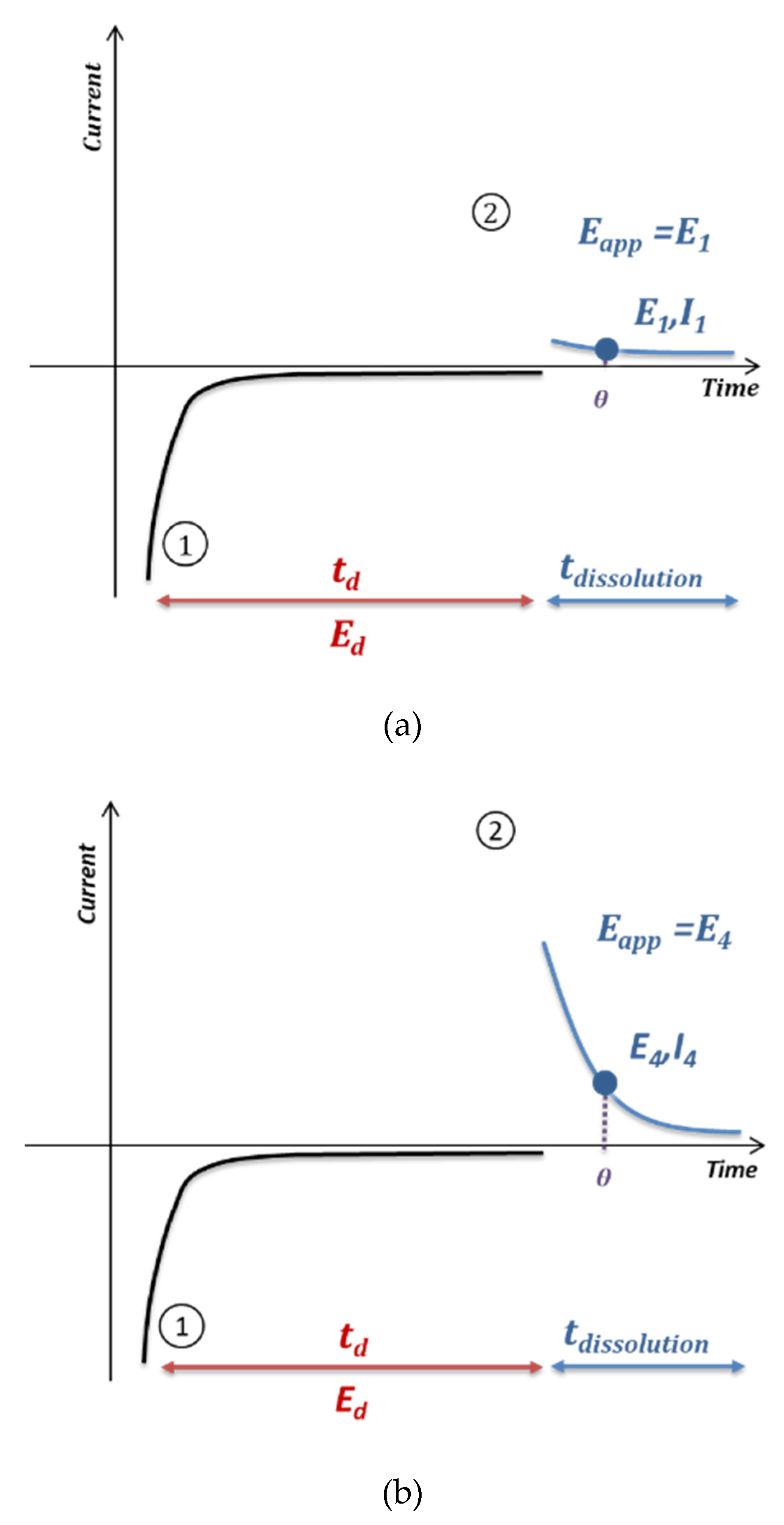 Sensors 20 01327 g005a