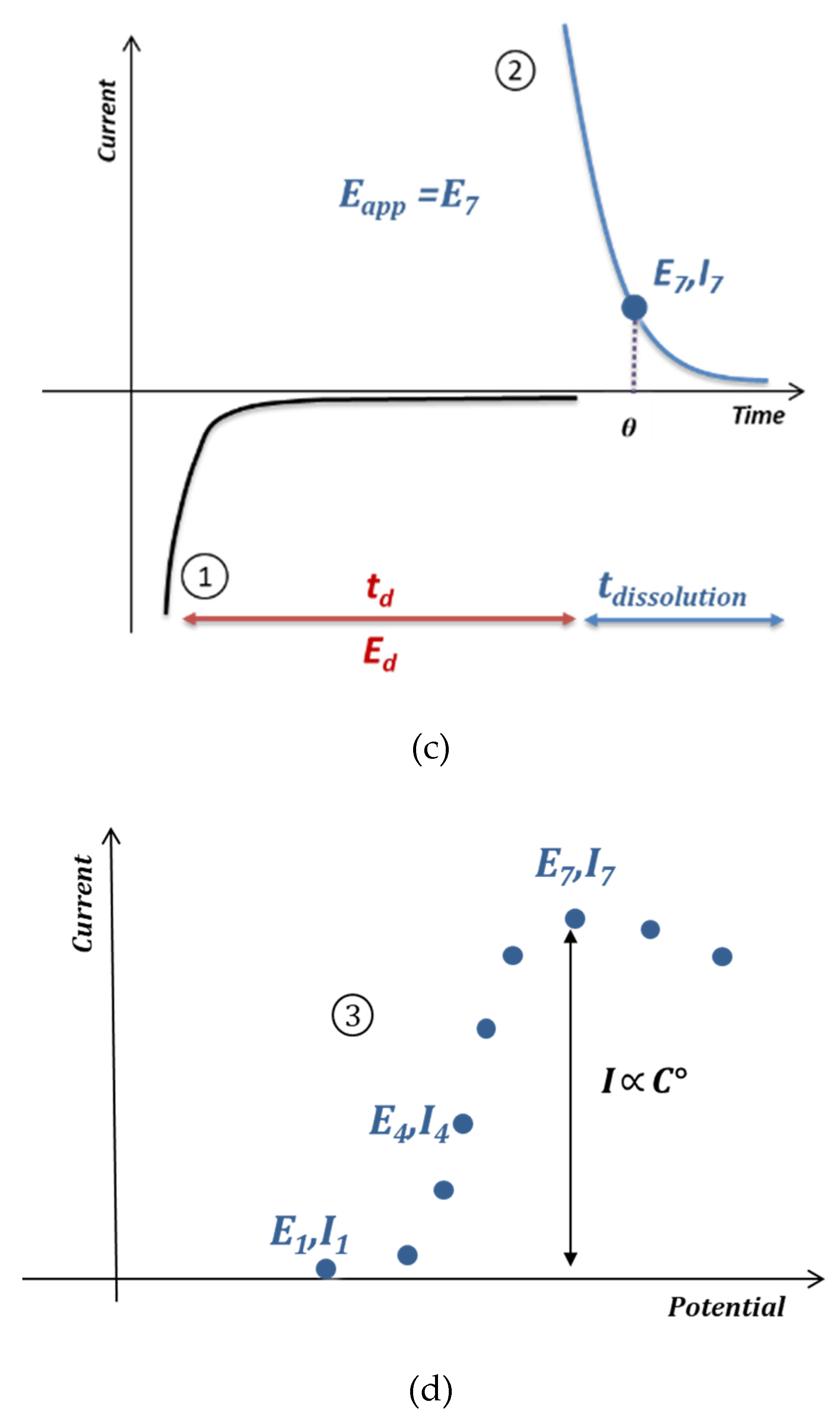 Sensors 20 01327 g005b