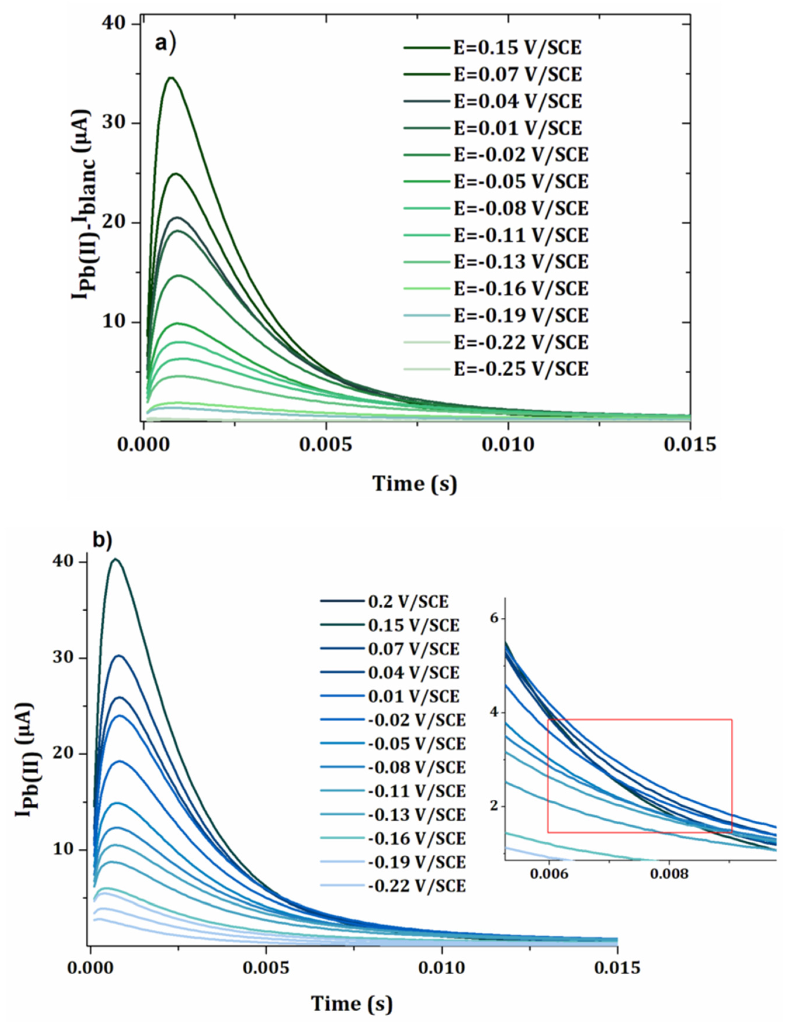 Sensors 20 01327 g006