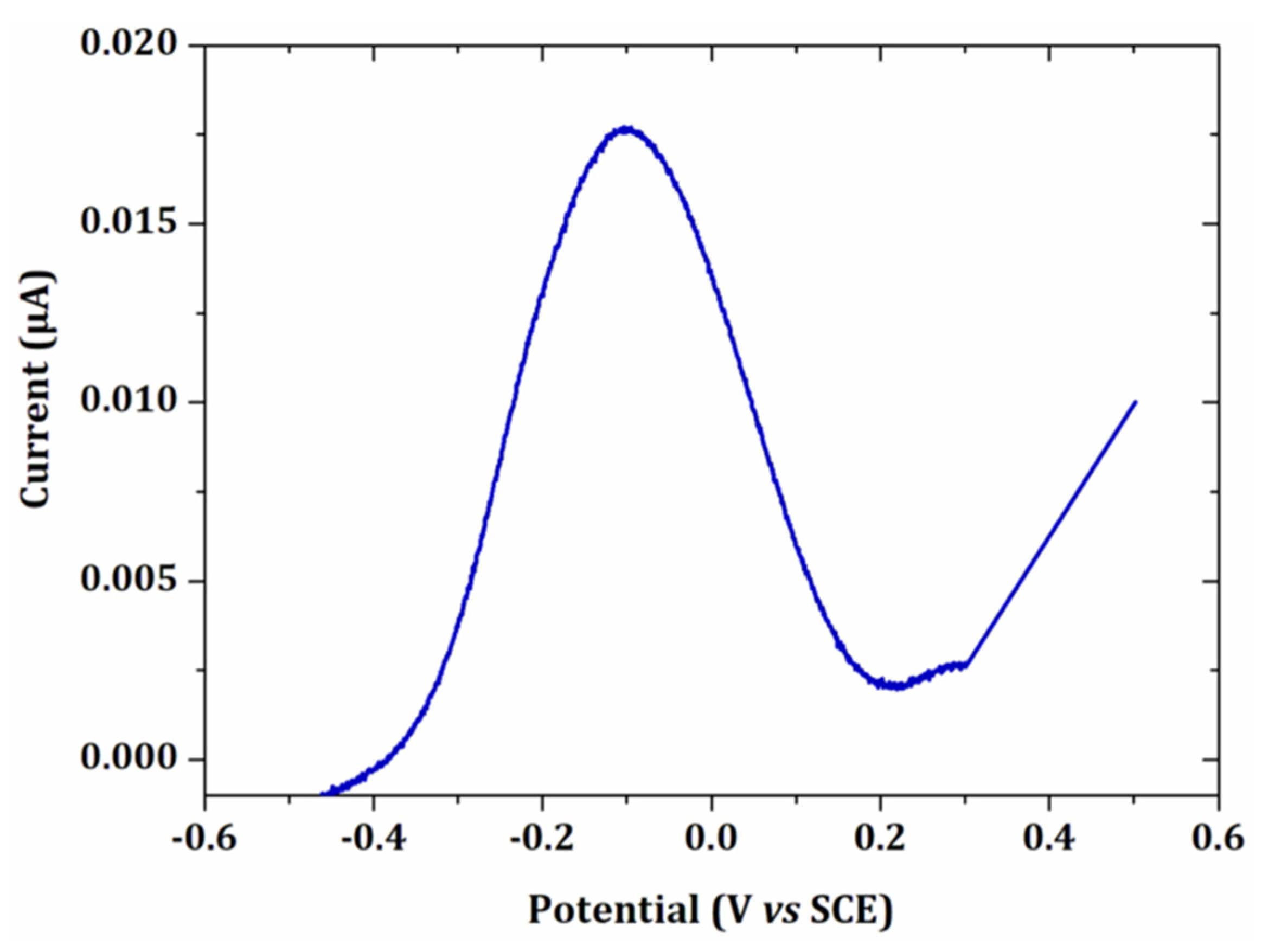 Sensors 20 01327 g008