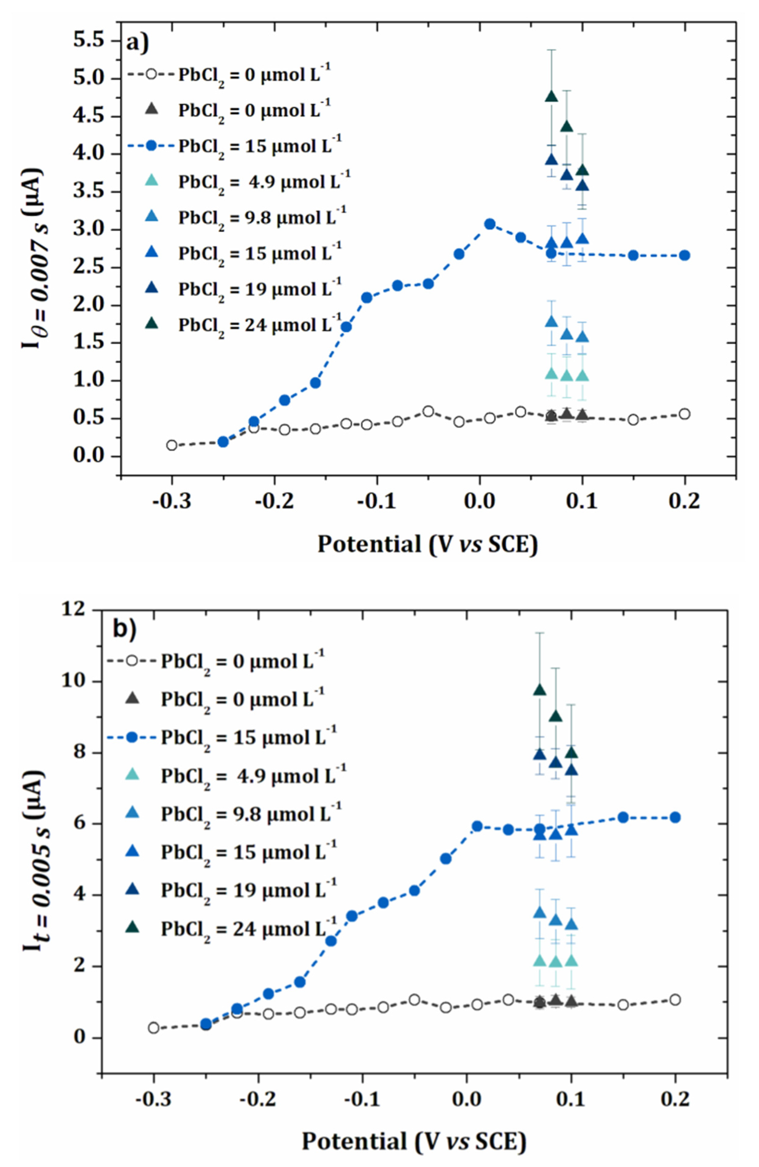 Sensors 20 01327 g009
