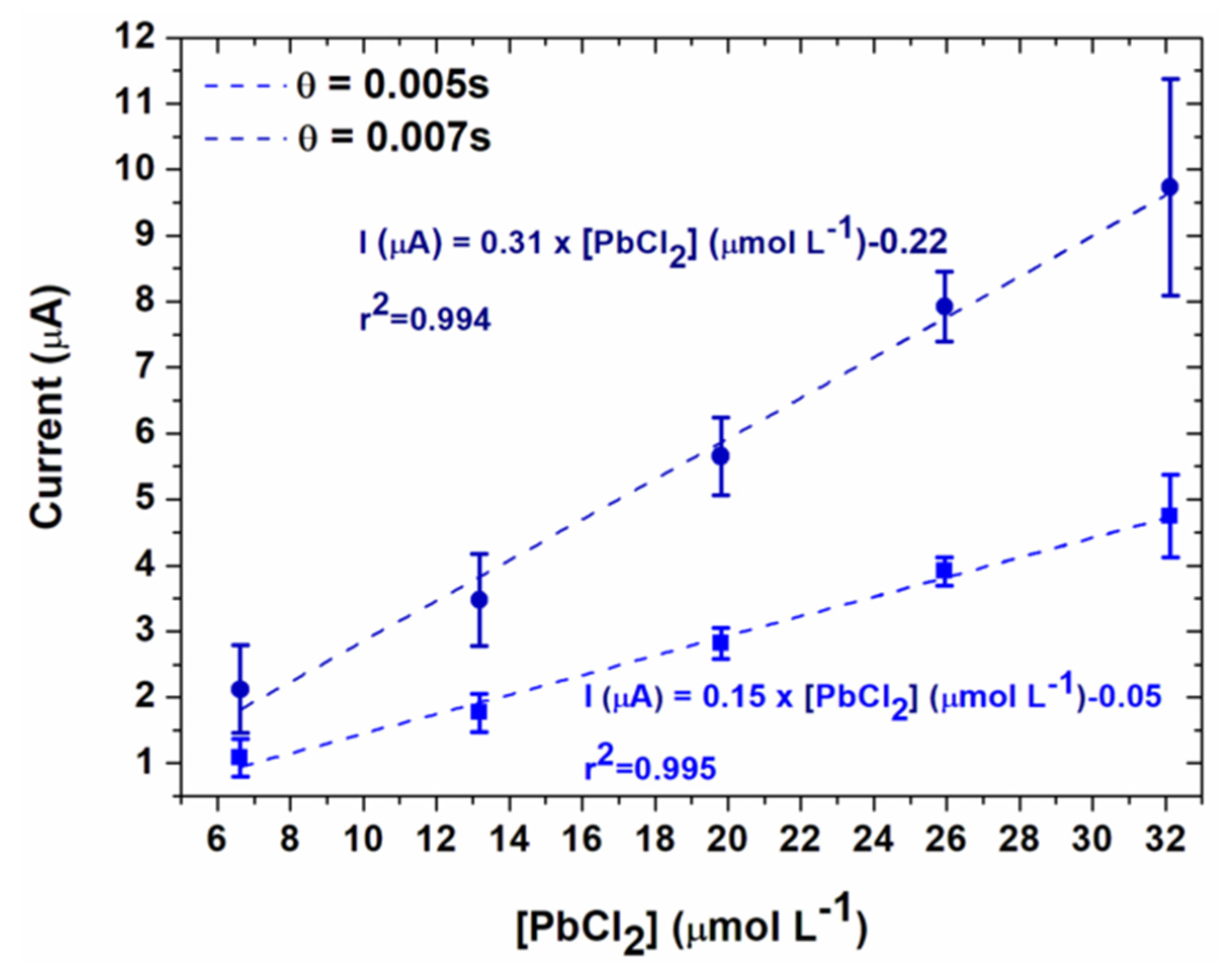 Sensors 20 01327 g010