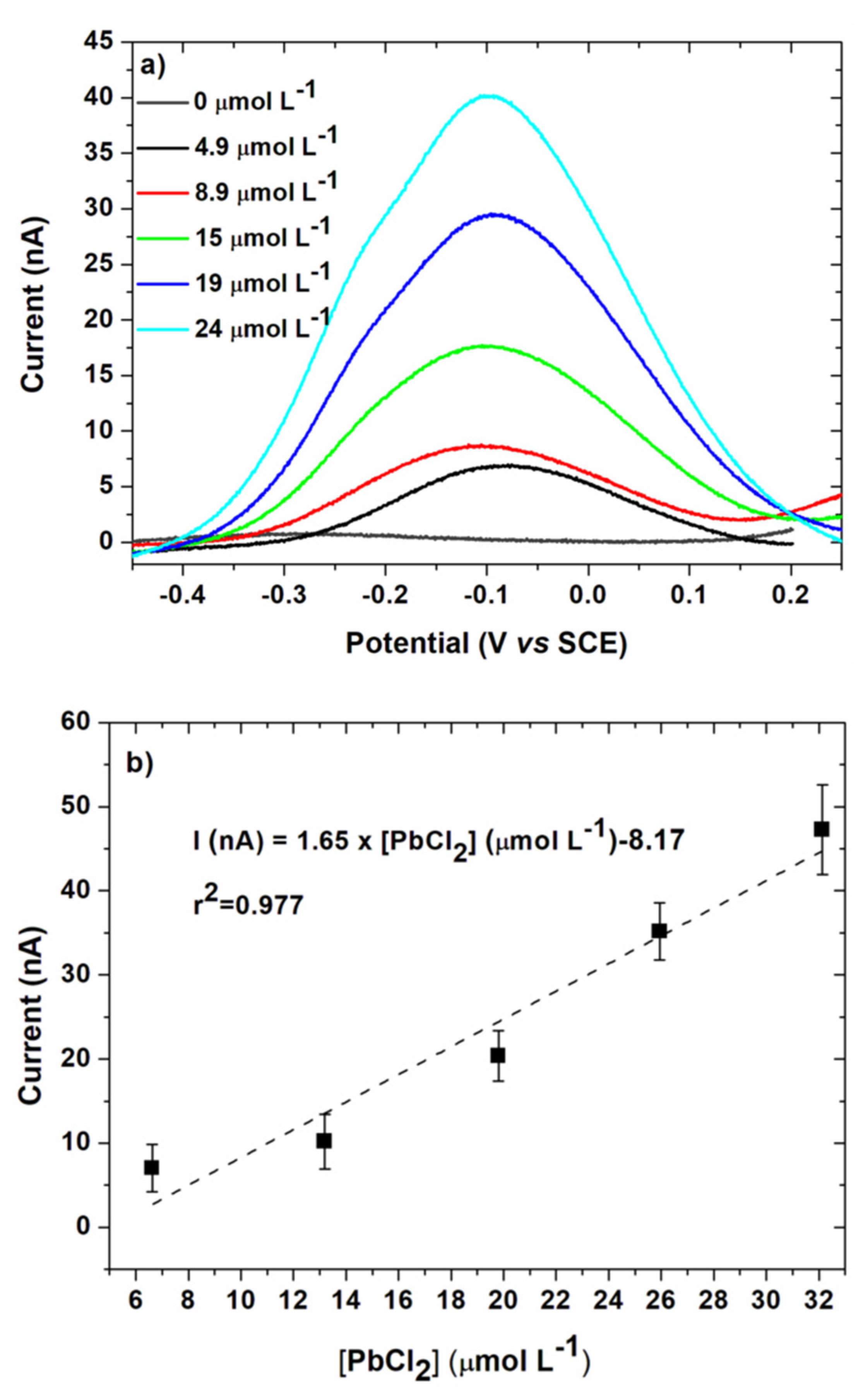 Sensors 20 01327 g011