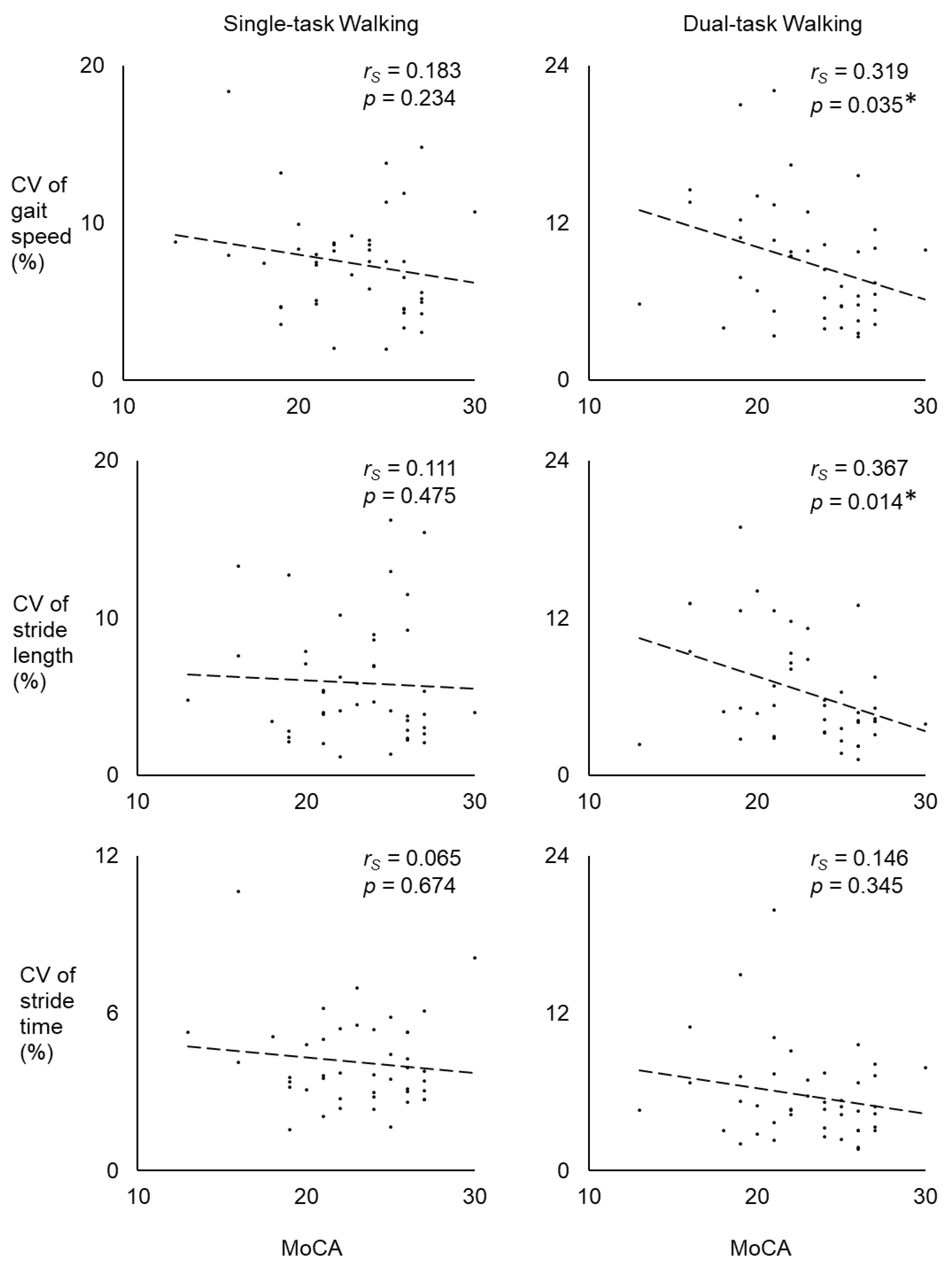 Sensors 20 01328 g002