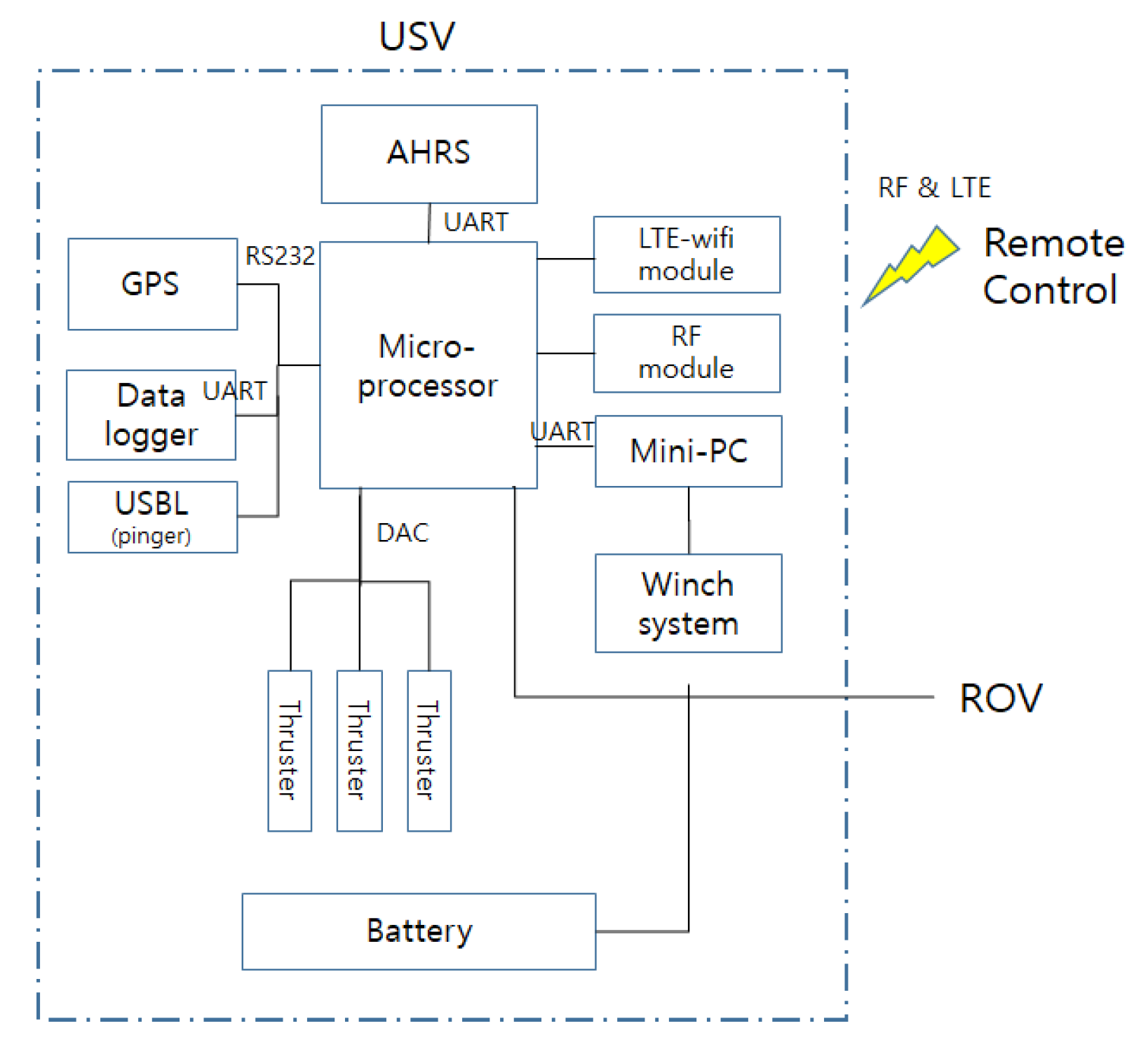 Sensors 20 01329 g003 Sensors 20 01329 g003