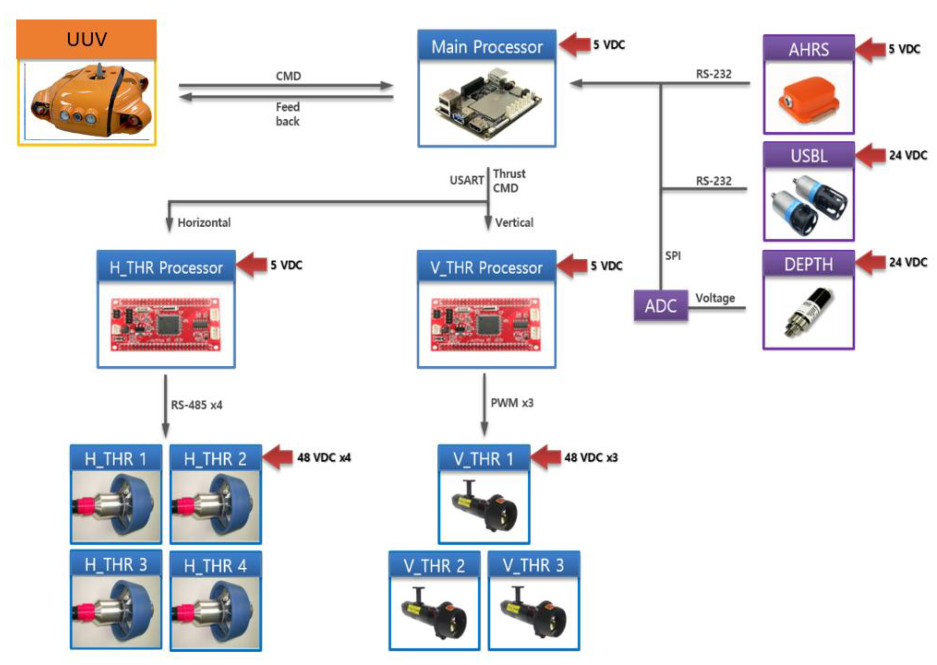 Sensors 20 01329 g006 Sensors 20 01329 g006