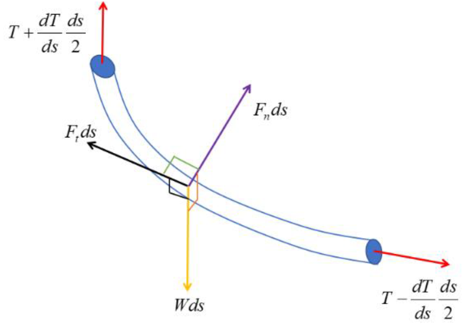 Sensors 20 01329 g010 Sensors 20 01329 g010