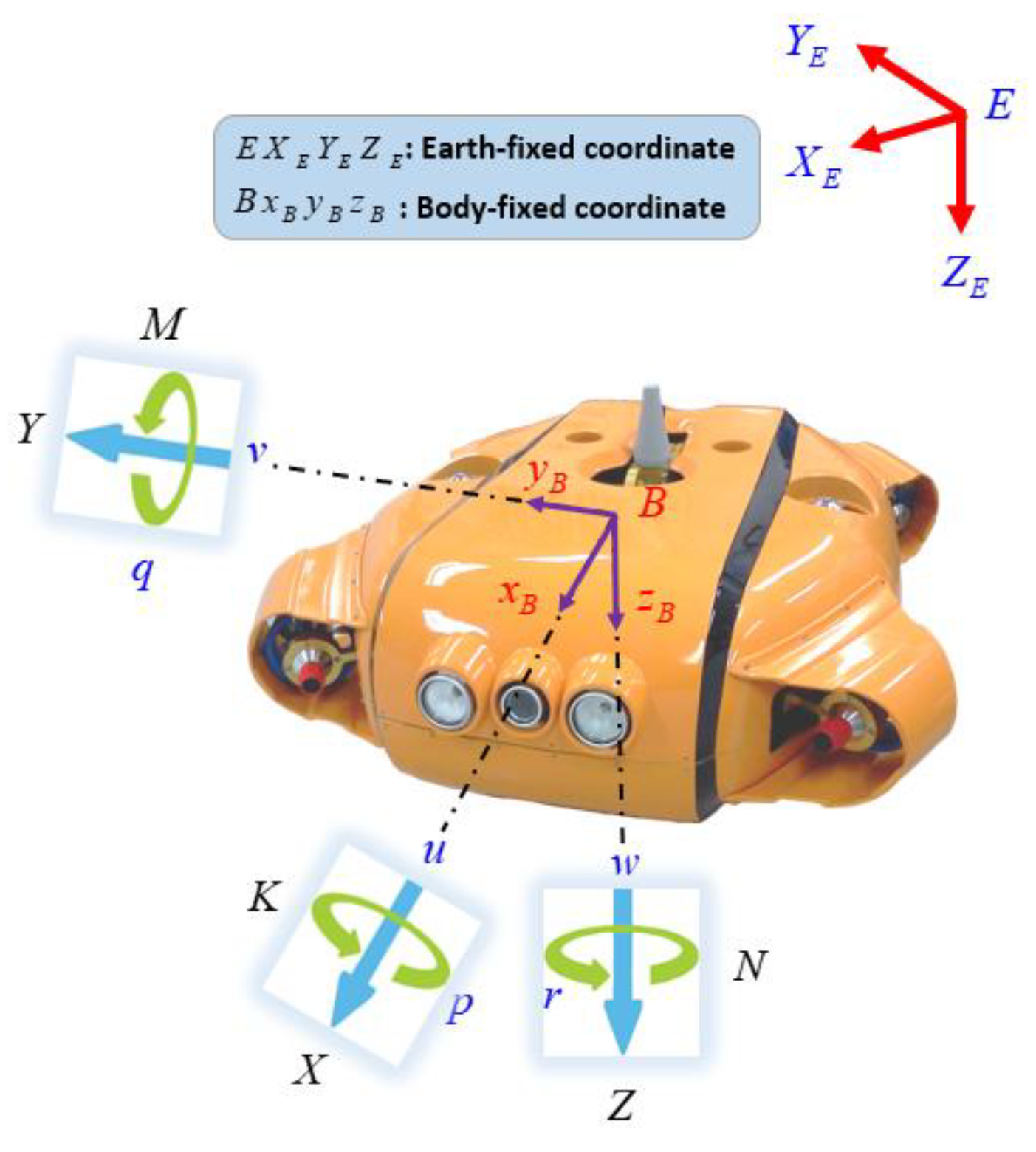 Sensors 20 01329 g011 Sensors 20 01329 g011